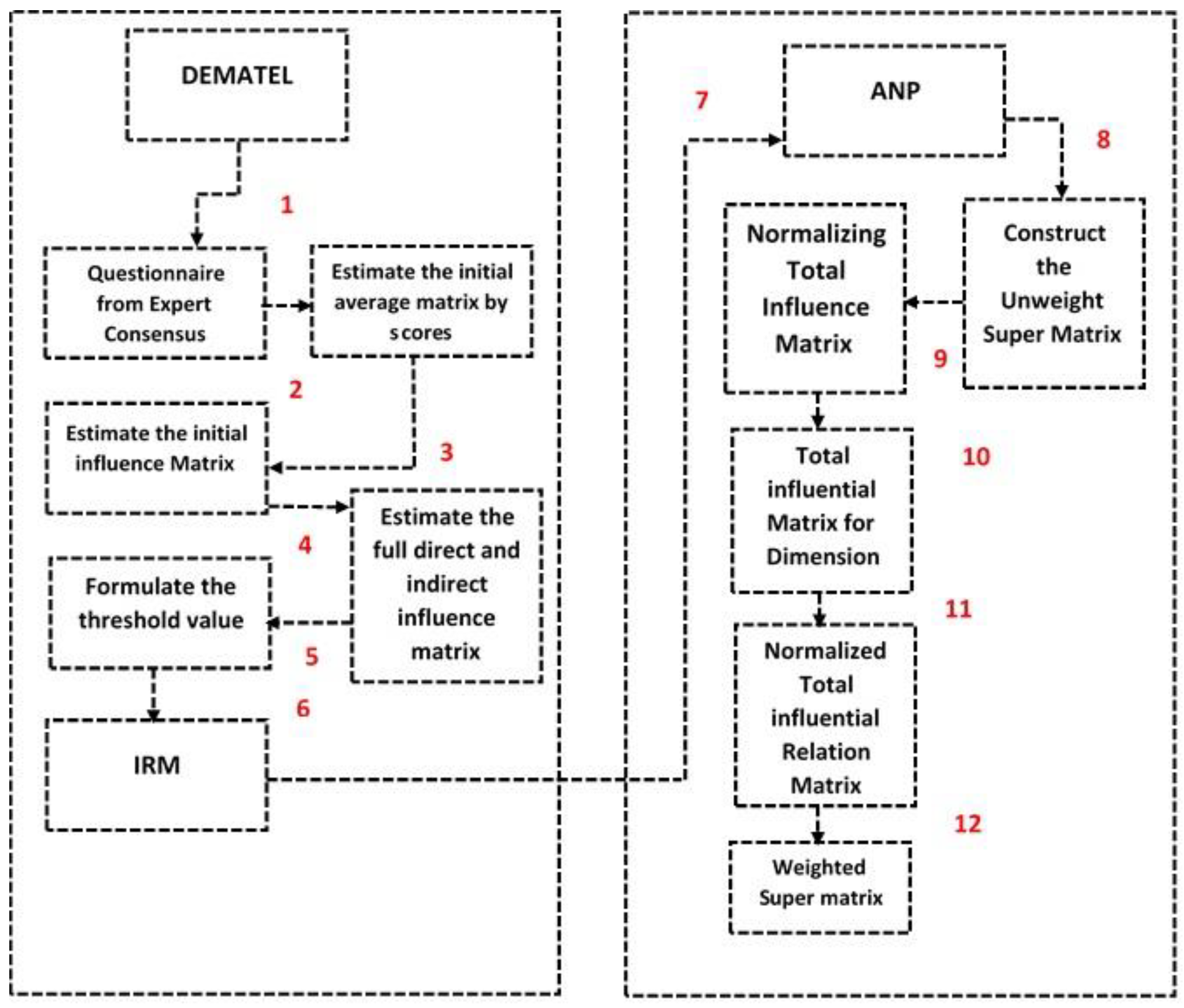 Processes 10 02542 g003