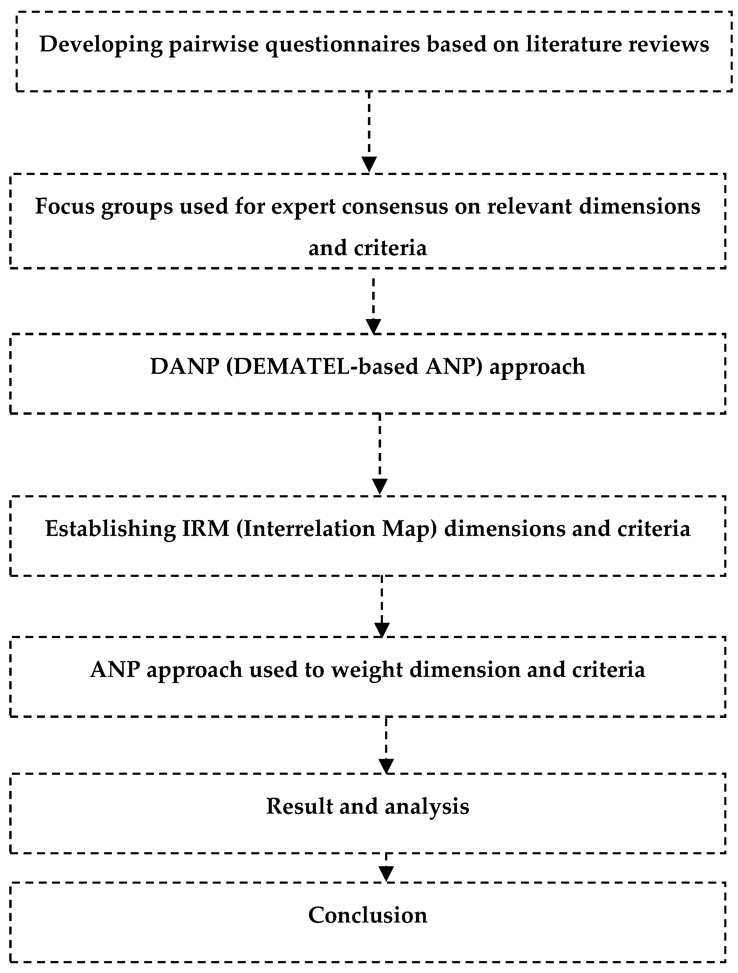 Processes 10 02542 g006