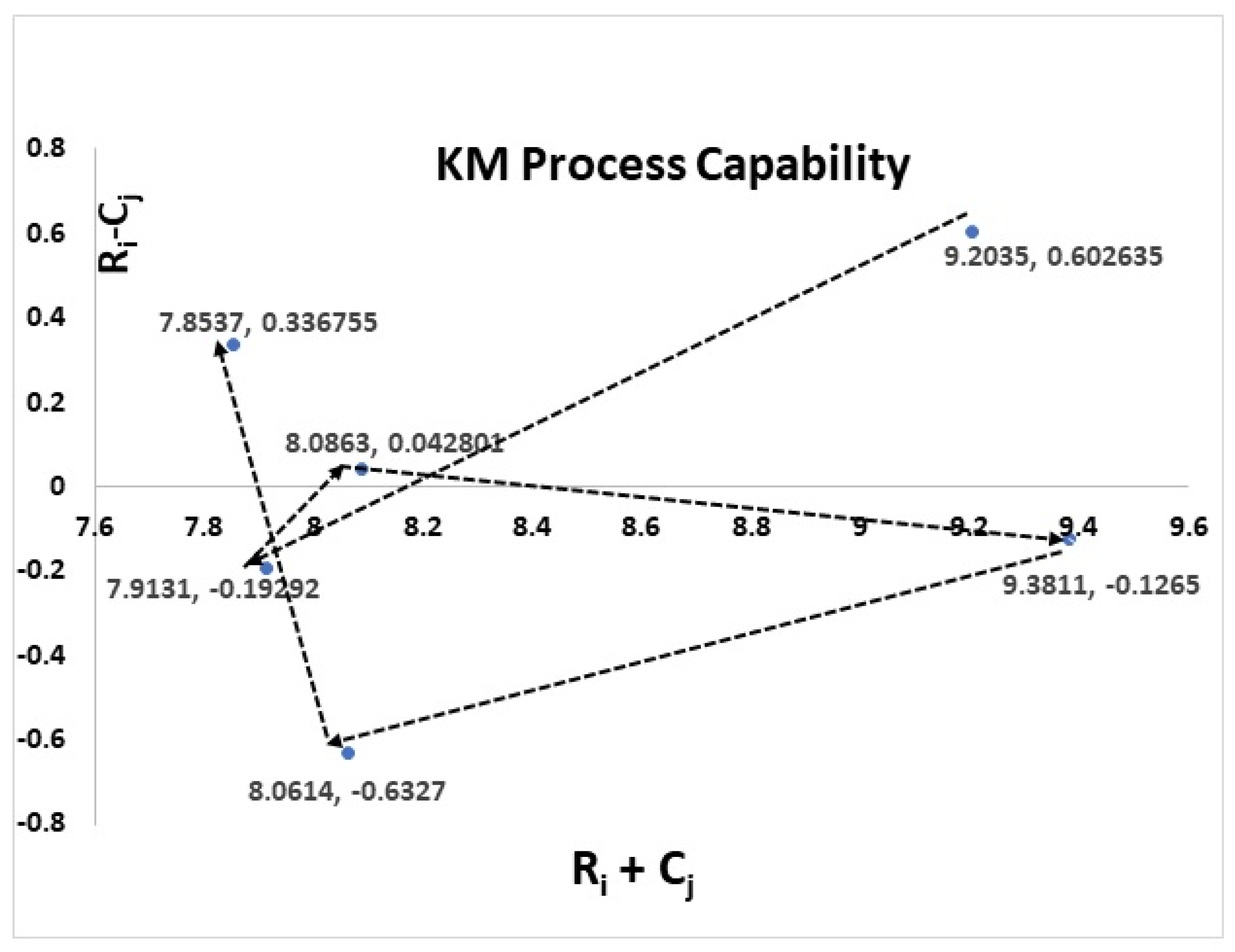 Processes 10 02542 g007