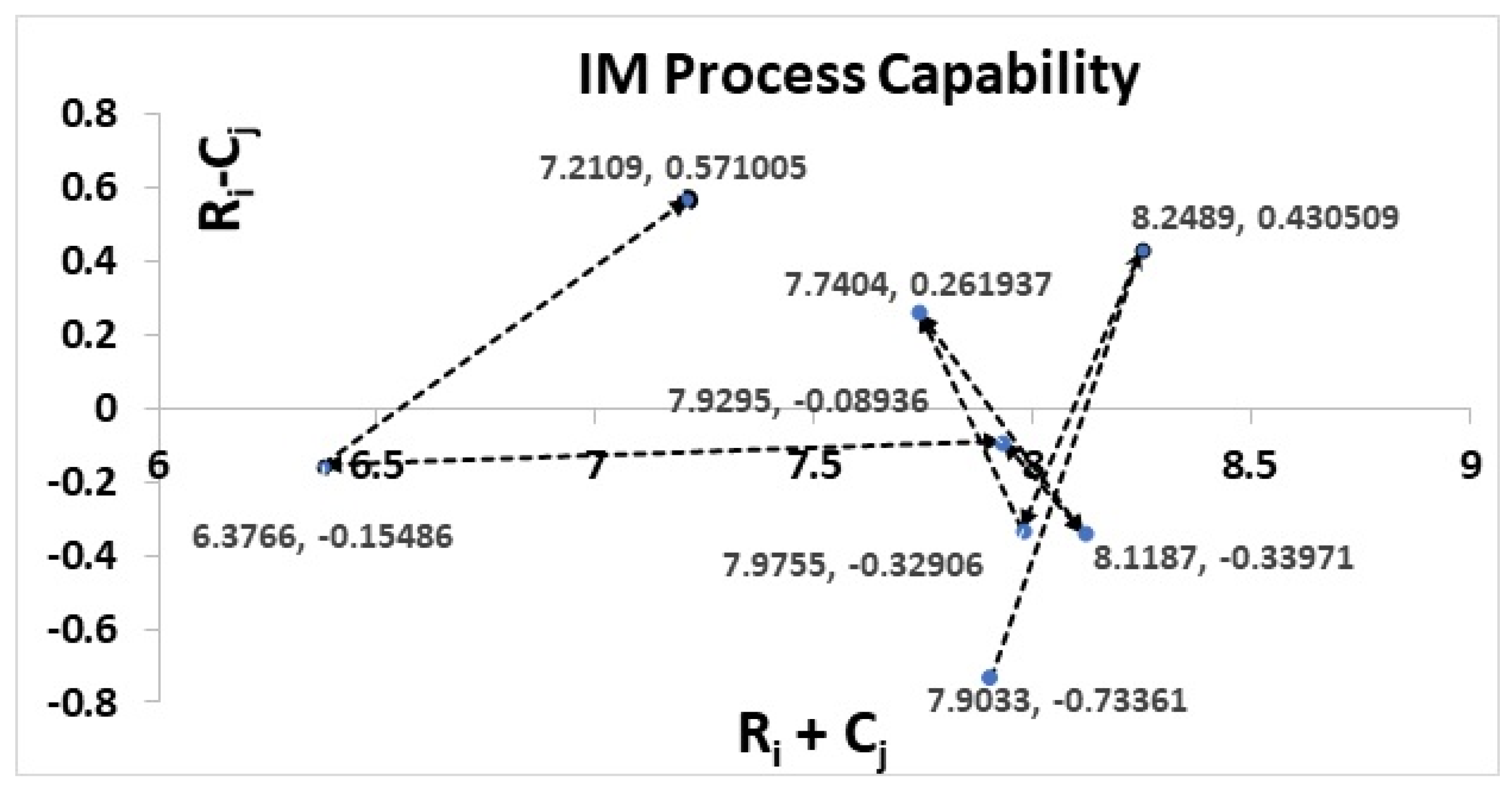 Processes 10 02542 g008