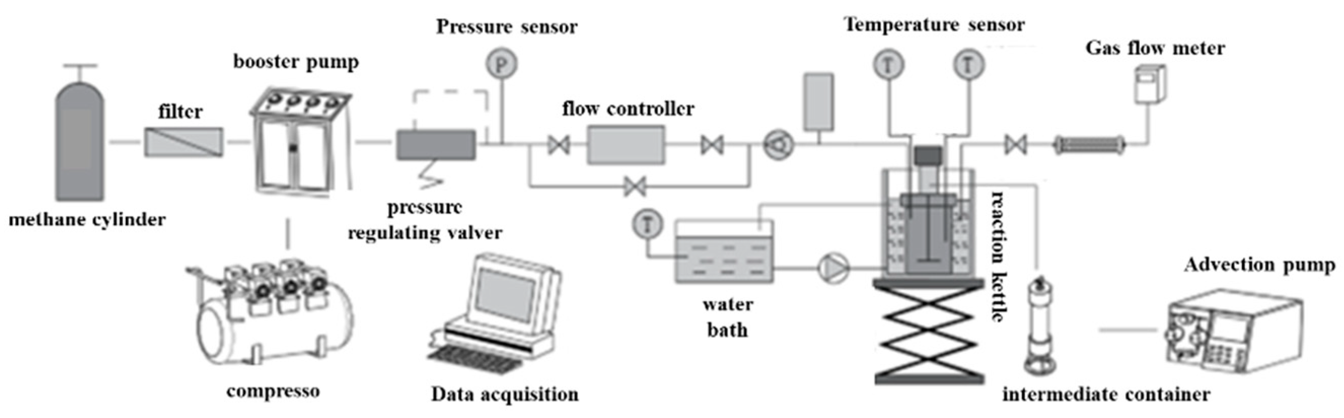 Processes 10 02543 g001