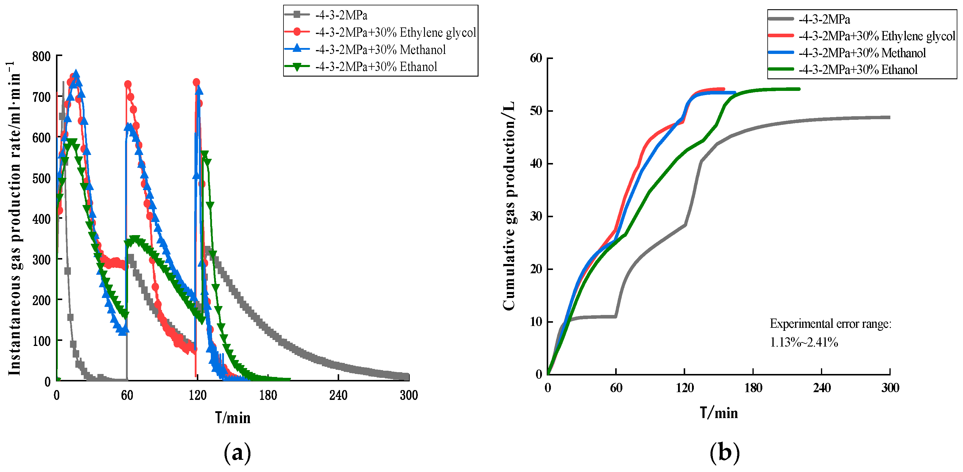 Processes 10 02543 g003