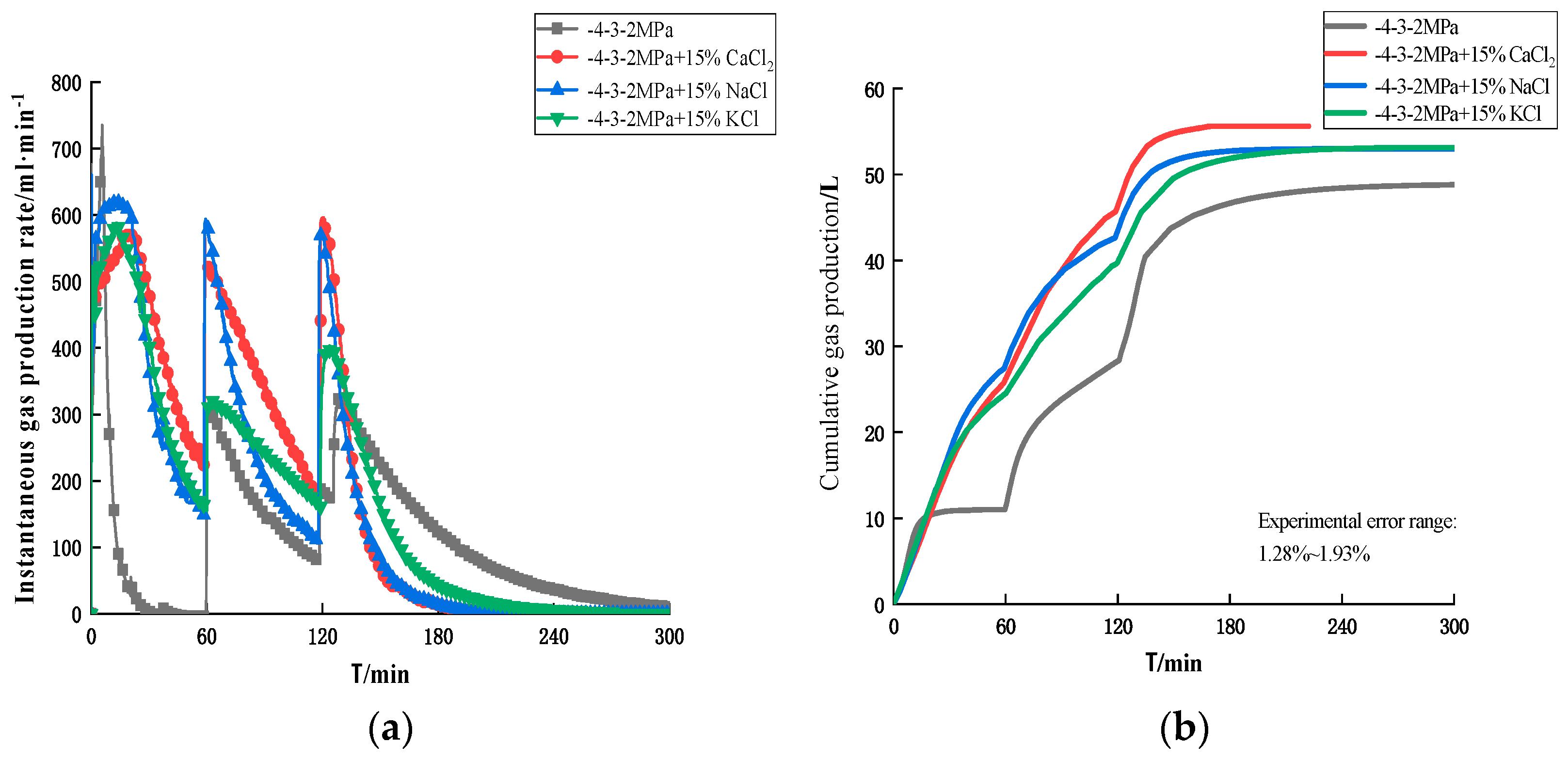 Processes 10 02543 g005