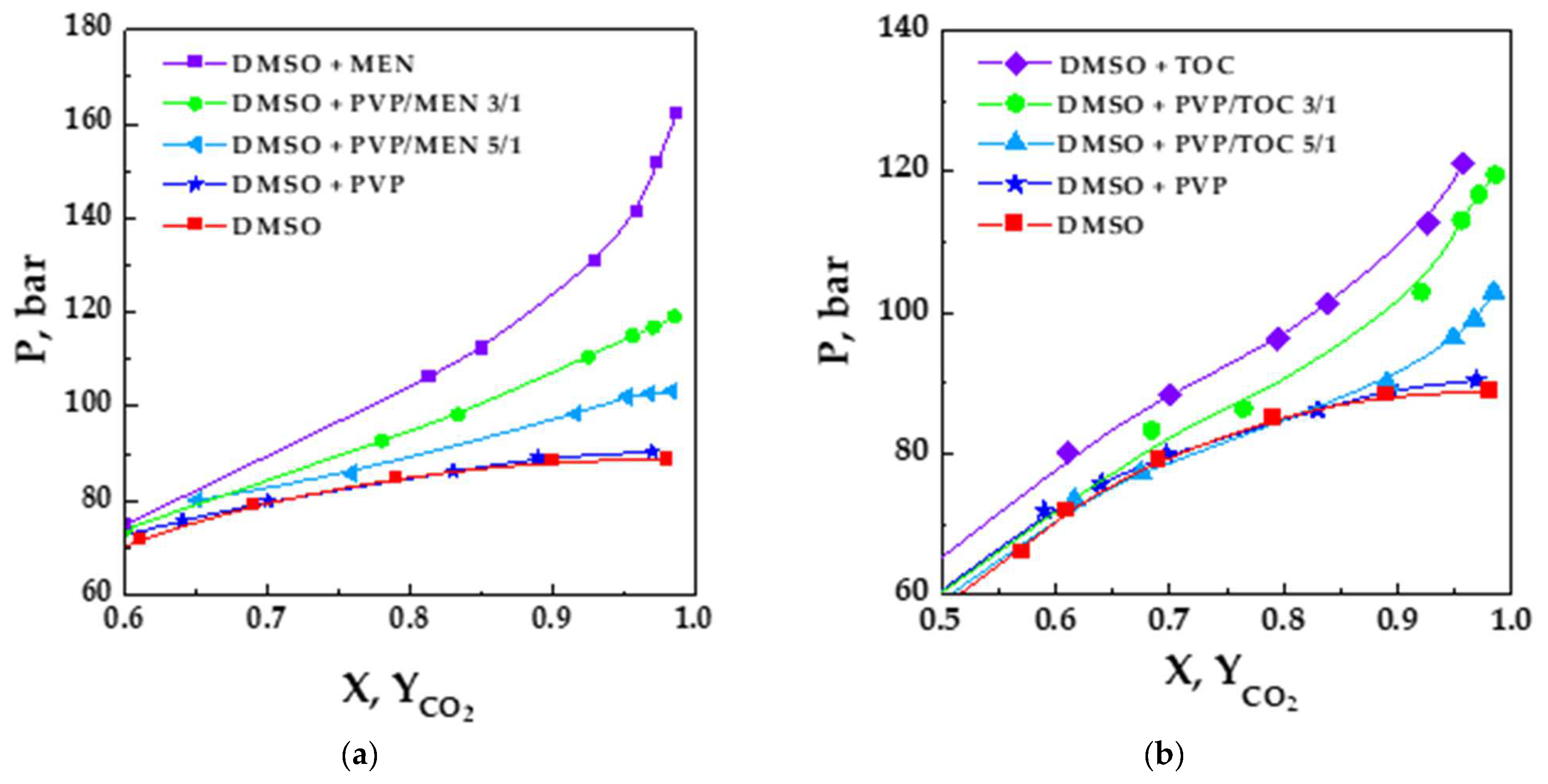 Processes 10 02544 g005