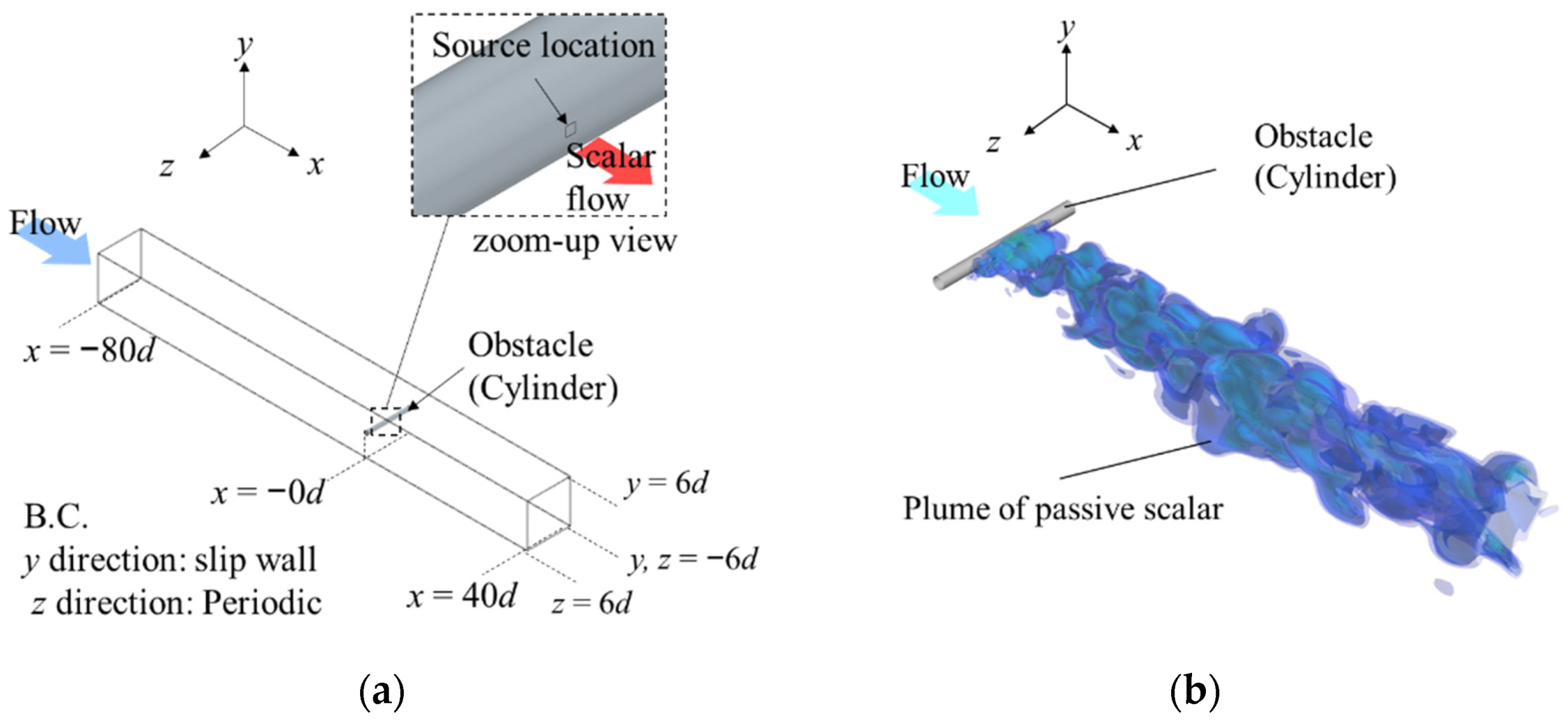 Processes 10 02545 g001