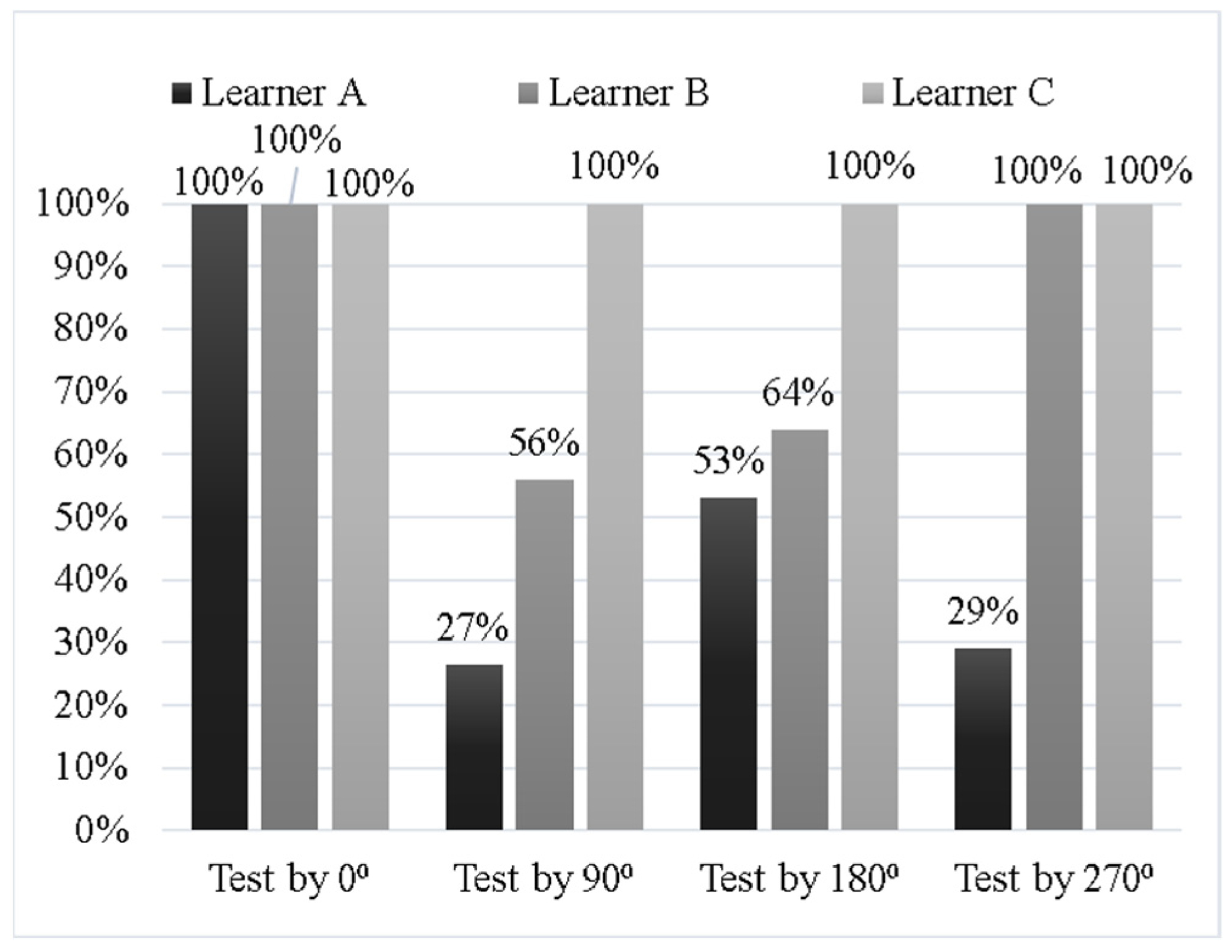 Processes 10 02545 g005