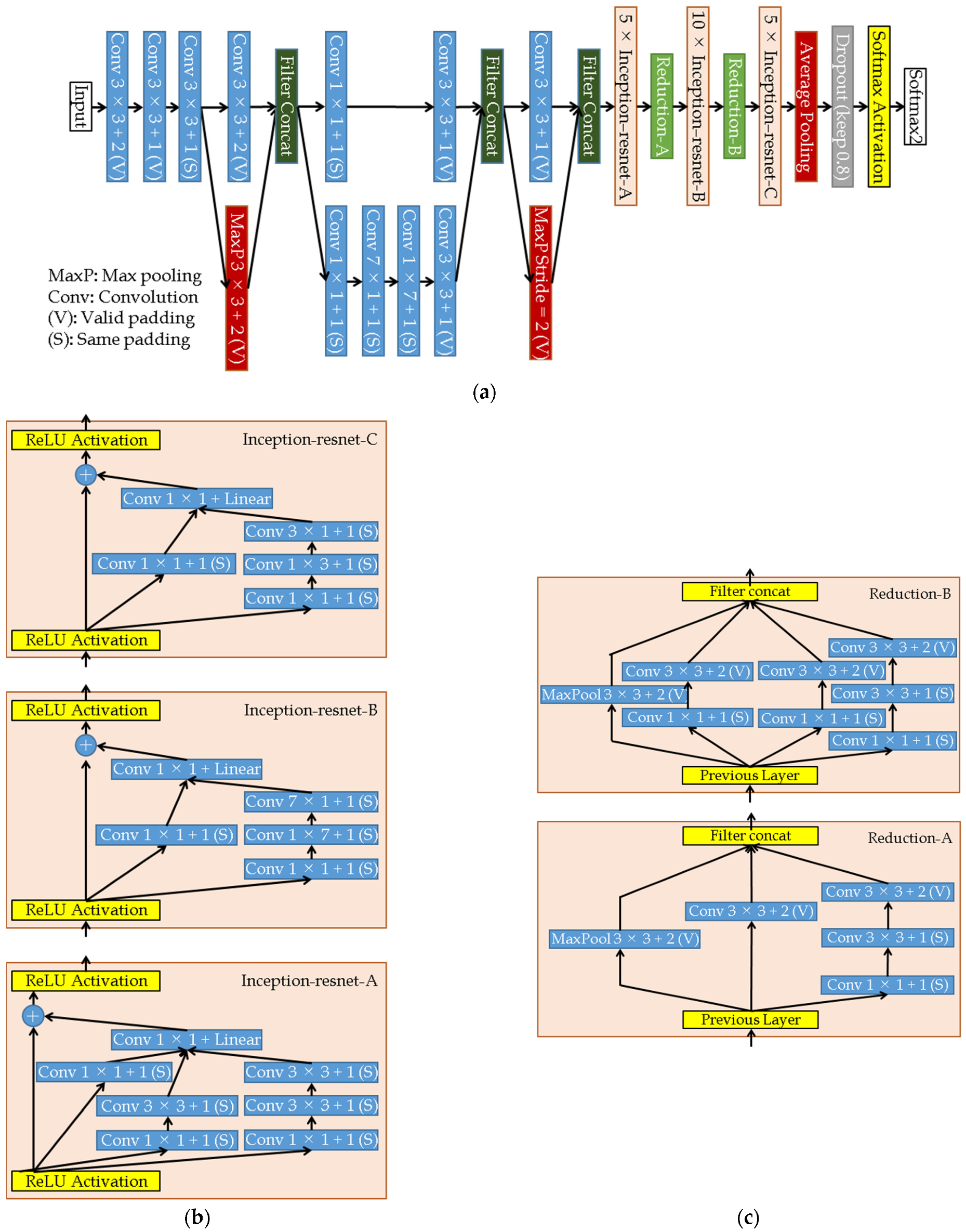 Processes 10 02545 g0a1