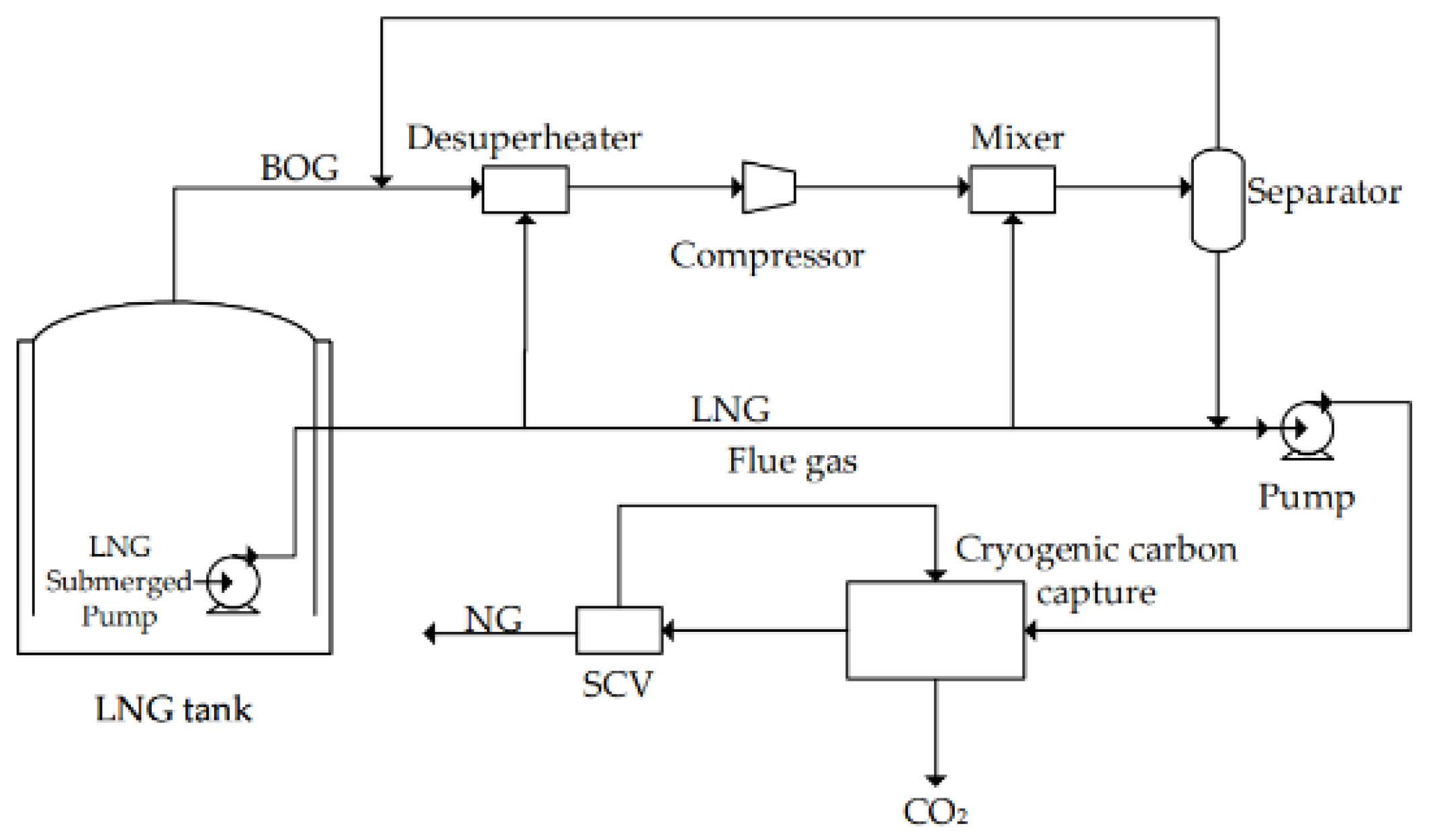 Processes 10 02546 g003 550