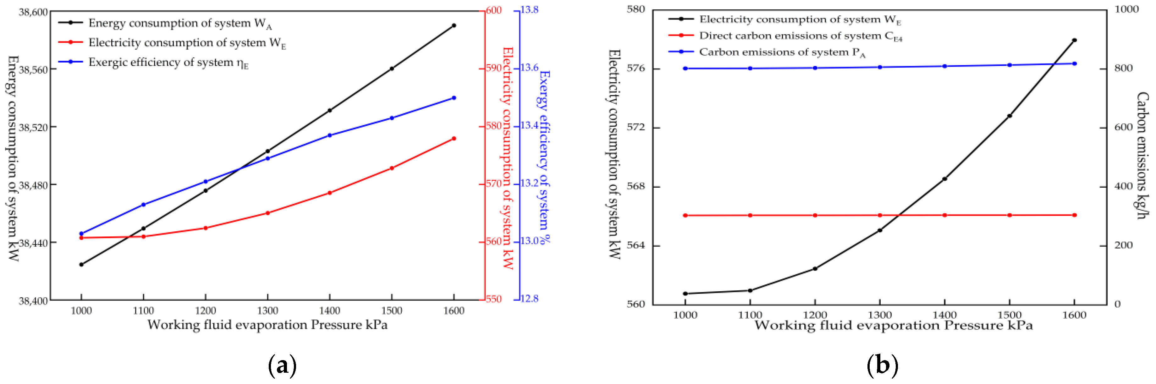 Processes 10 02546 g006 550