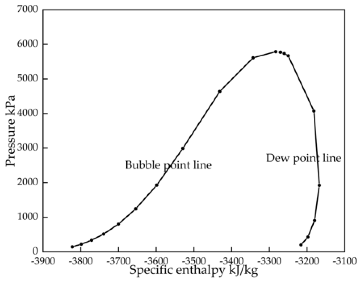 Processes 10 02546 g007 550