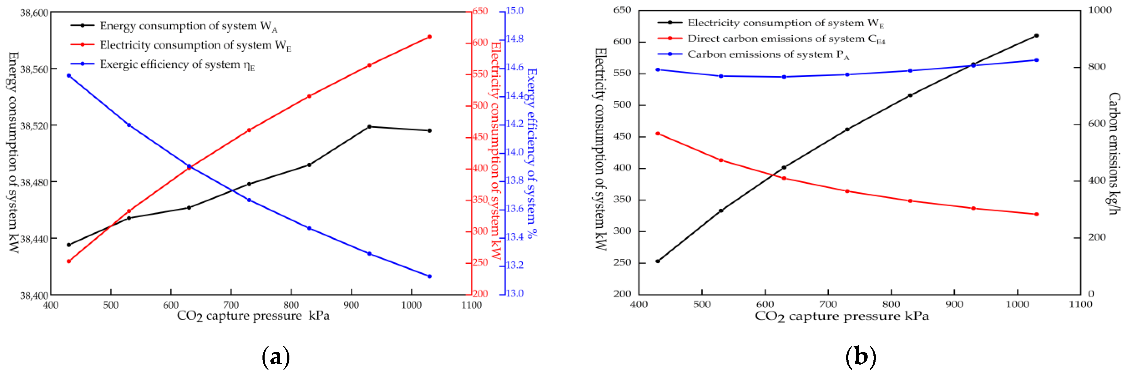 Processes 10 02546 g008 550