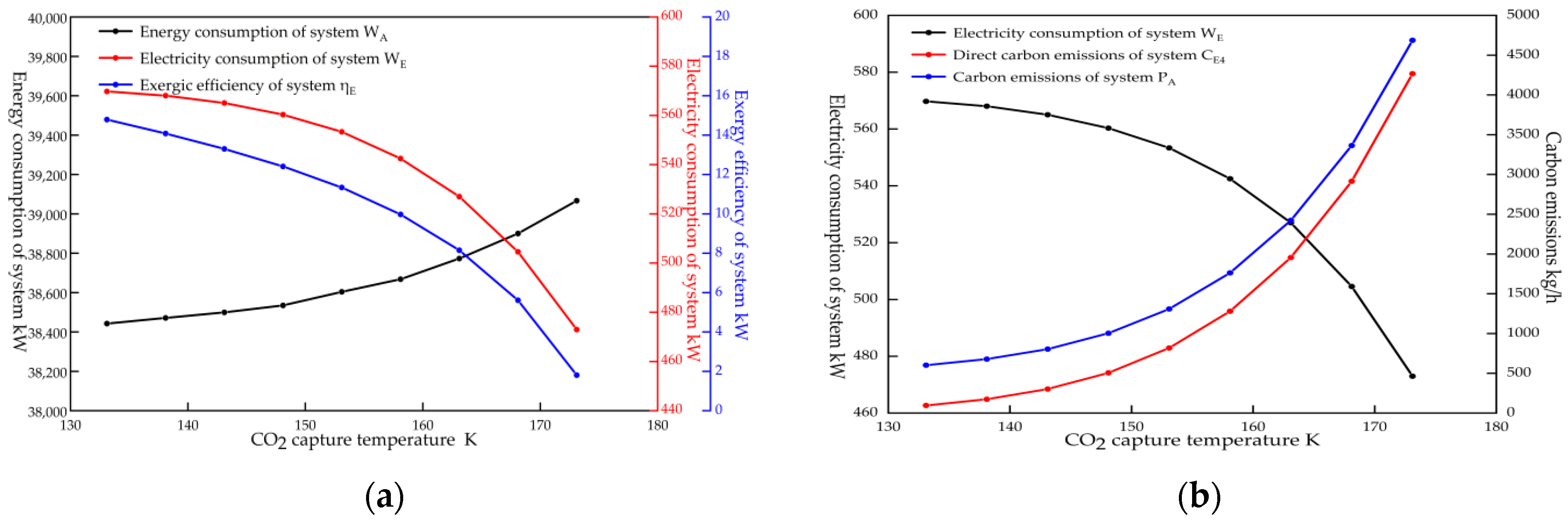 Processes 10 02546 g009 550
