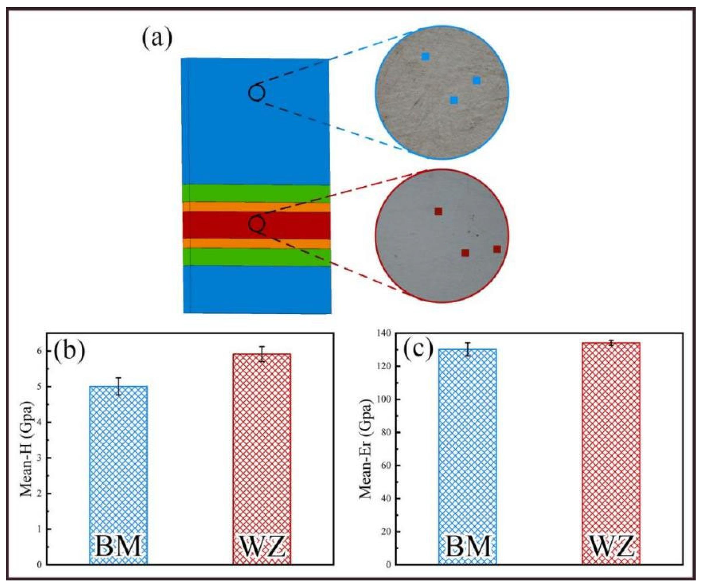 Processes 10 02548 g003 Processes 10 02548 g003