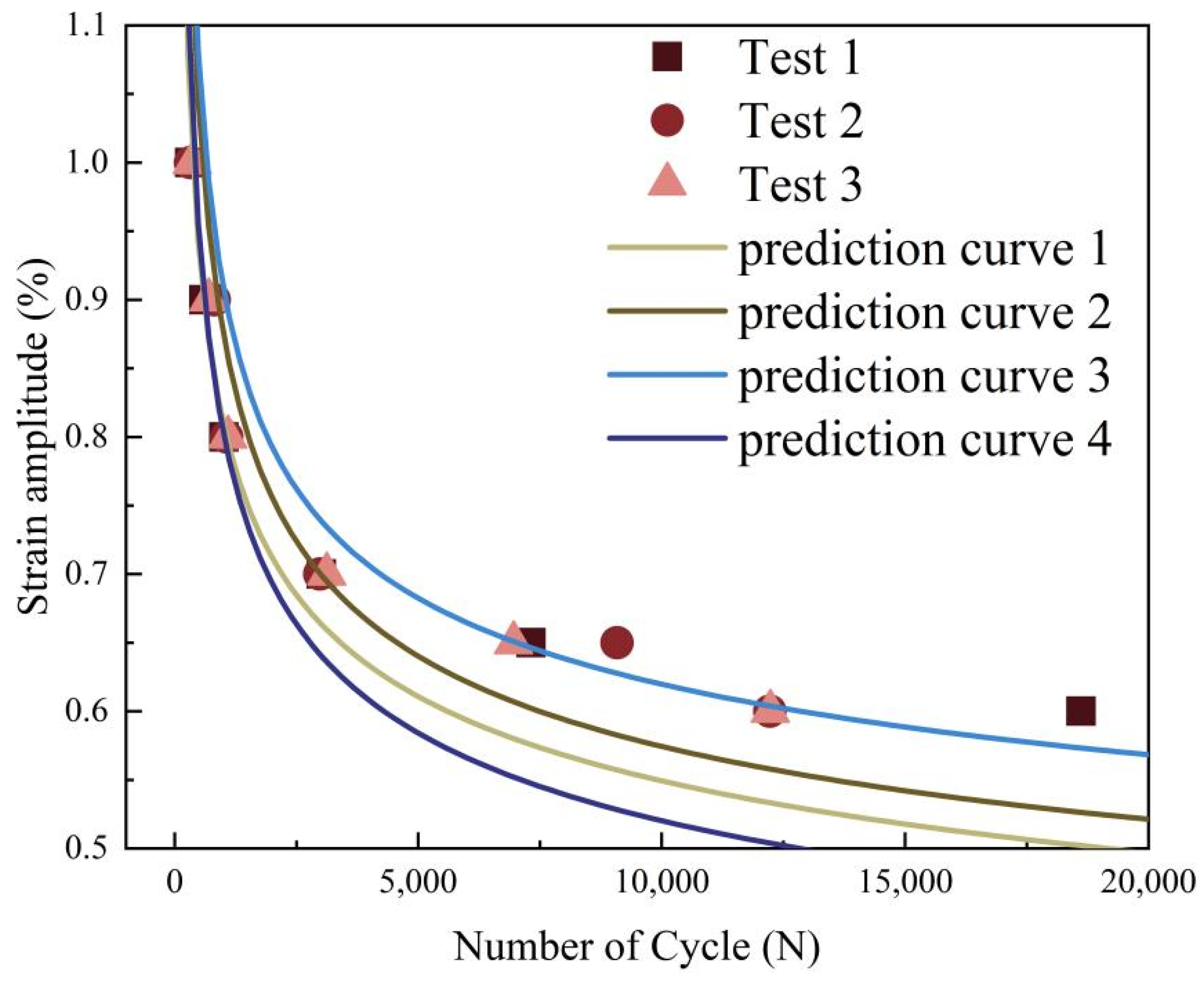 Processes 10 02548 g008 Processes 10 02548 g008