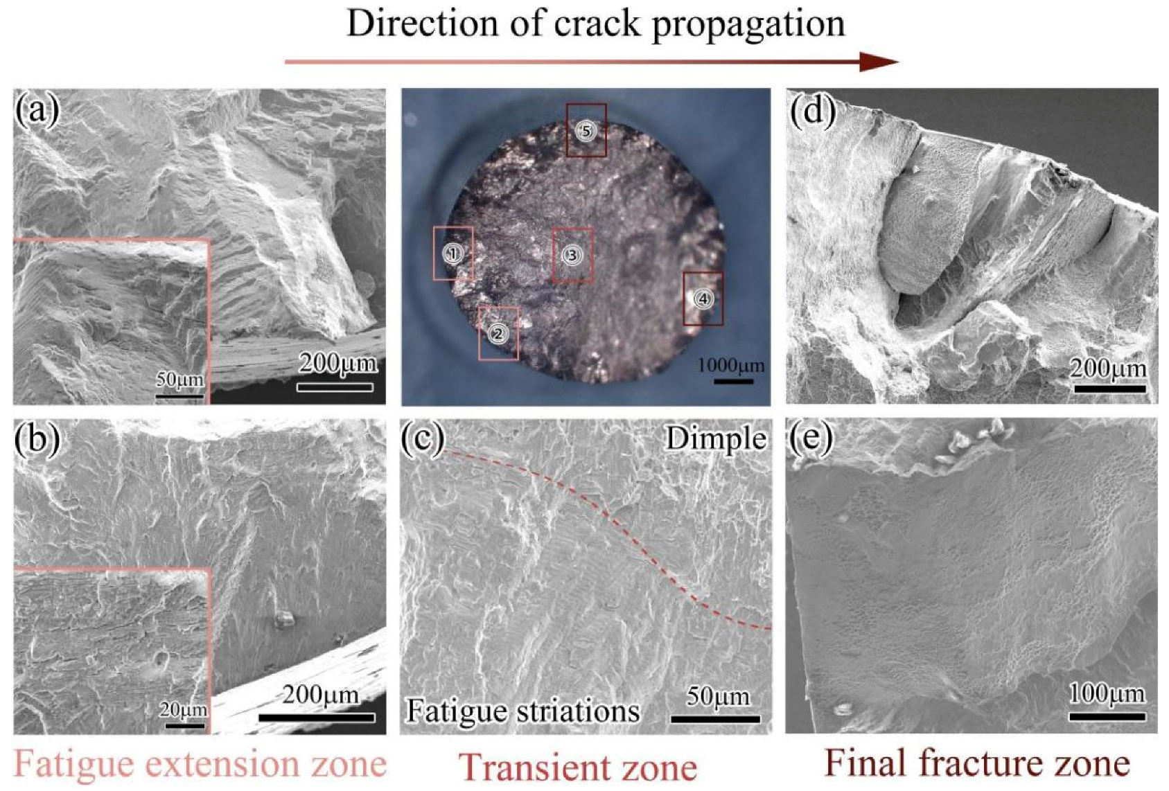 Processes 10 02548 g009 Processes 10 02548 g009