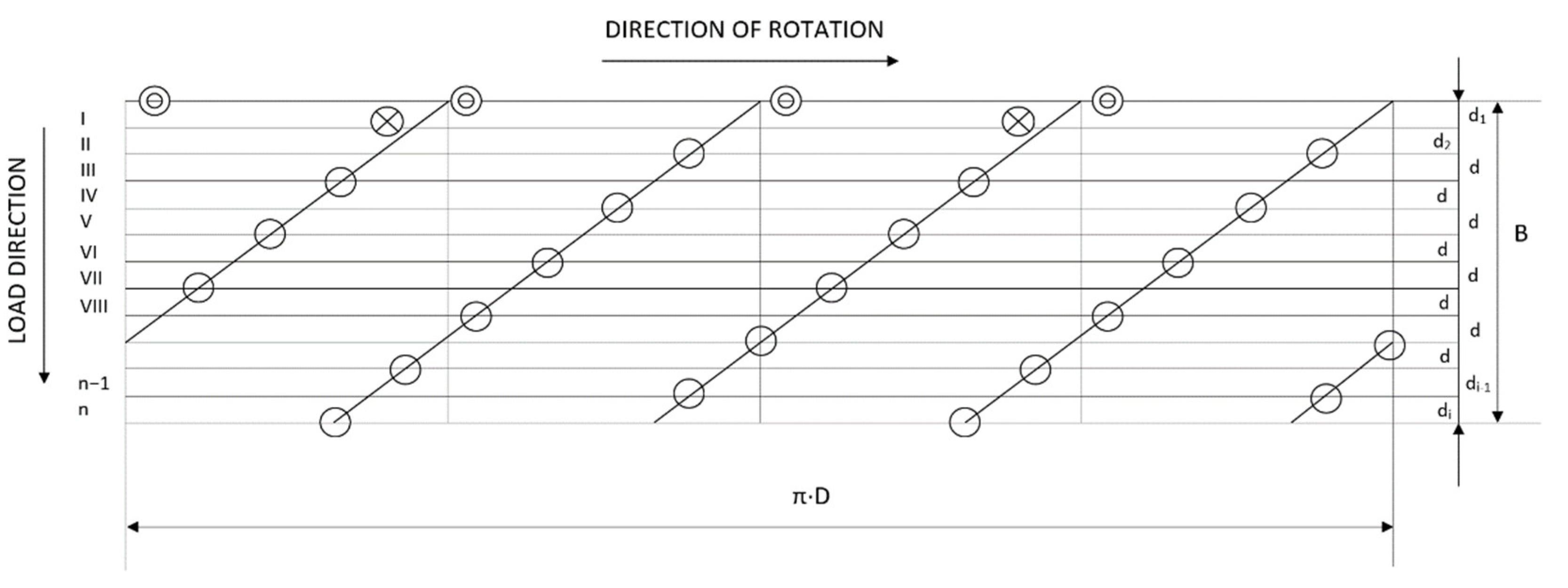 Processes 10 02550 g011