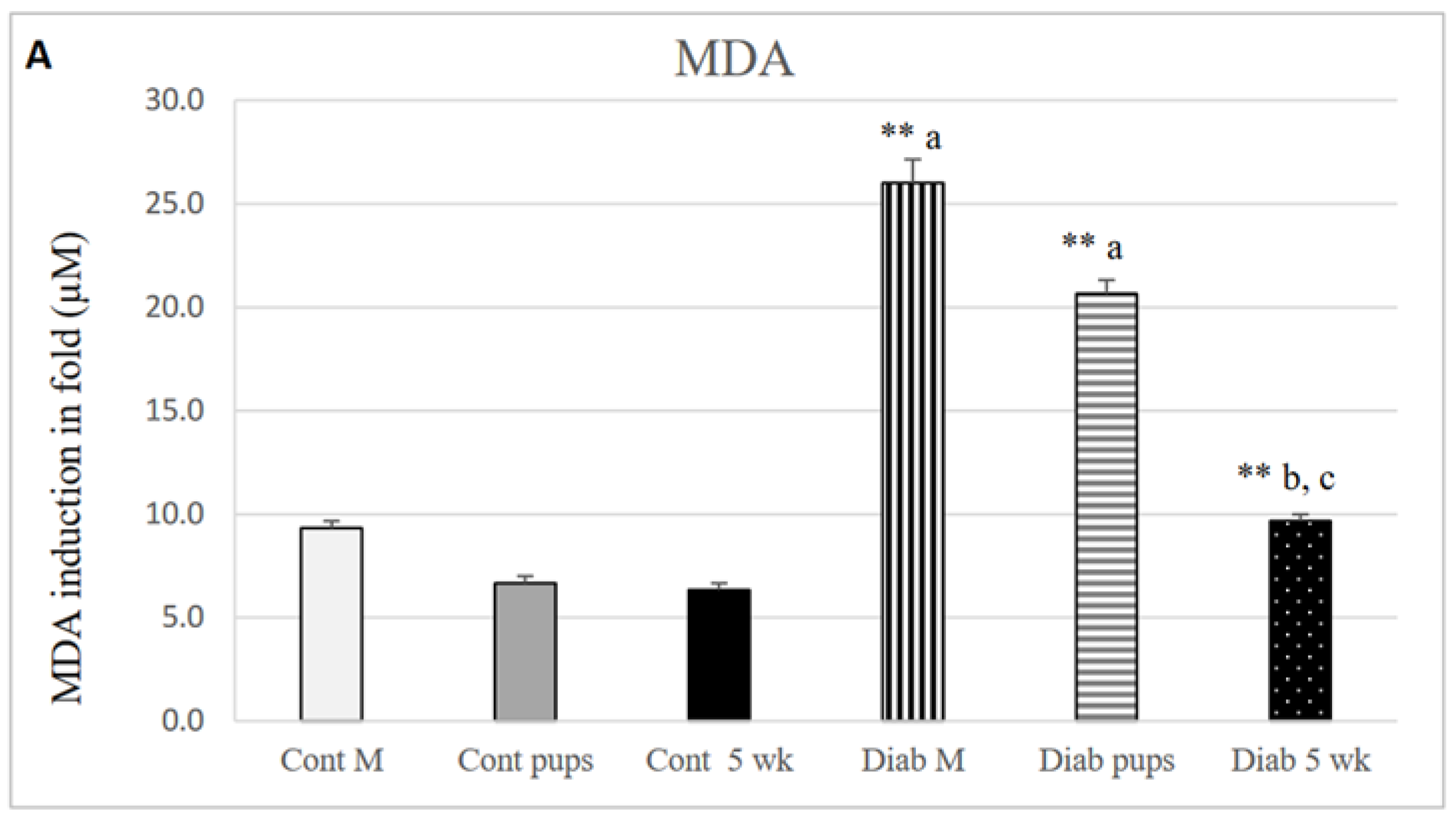 Processes 10 02551 g002a