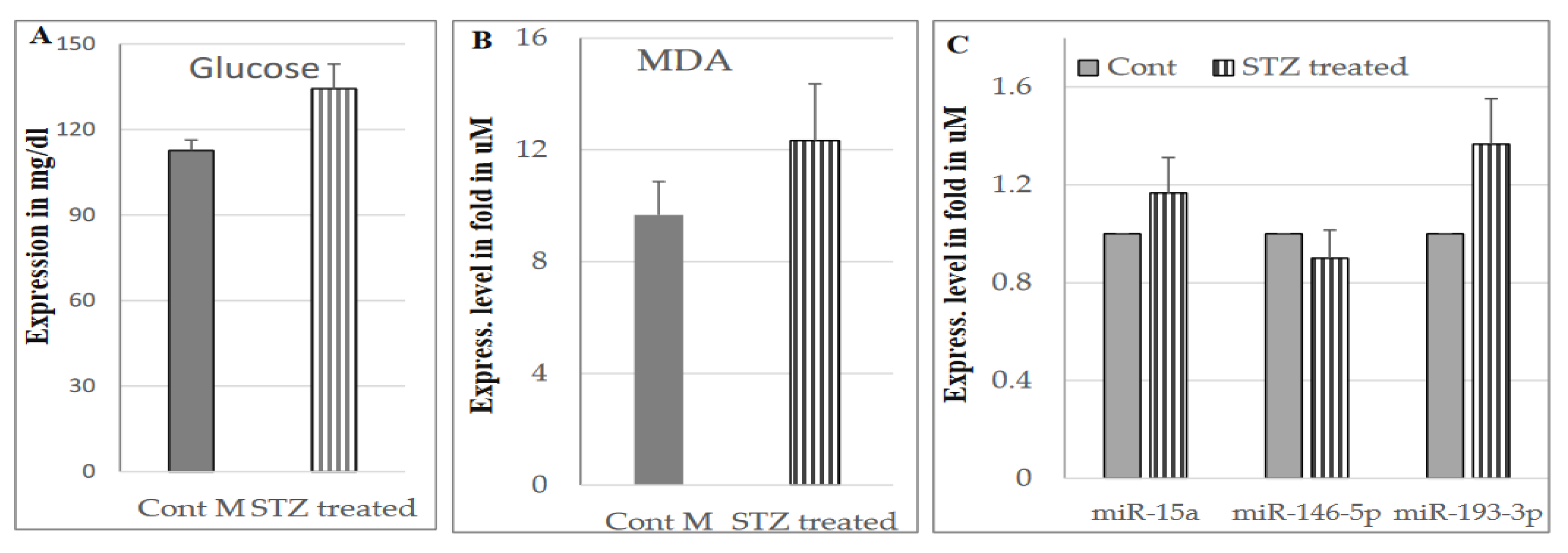 Processes 10 02551 g005