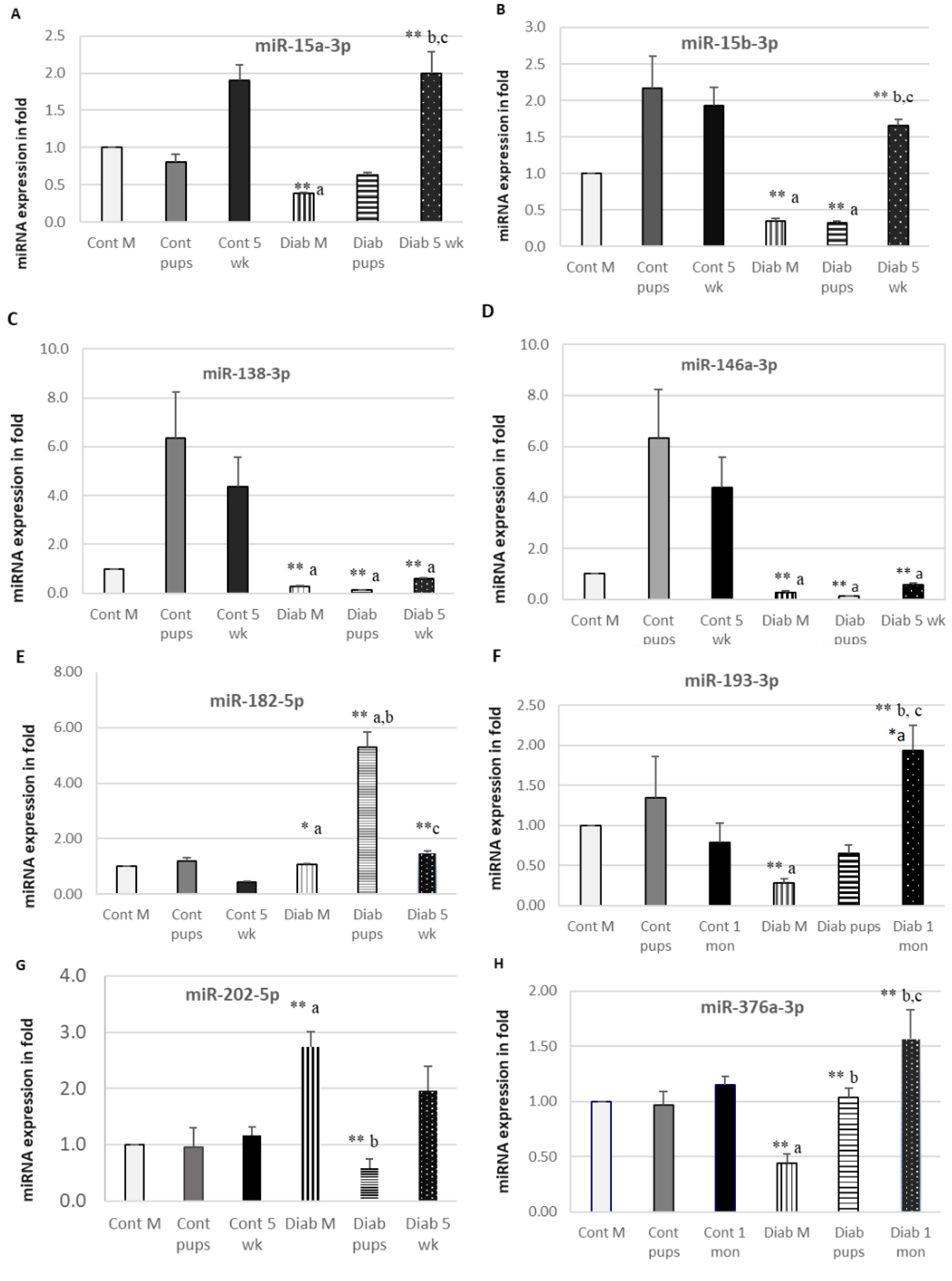 Processes 10 02551 g006
