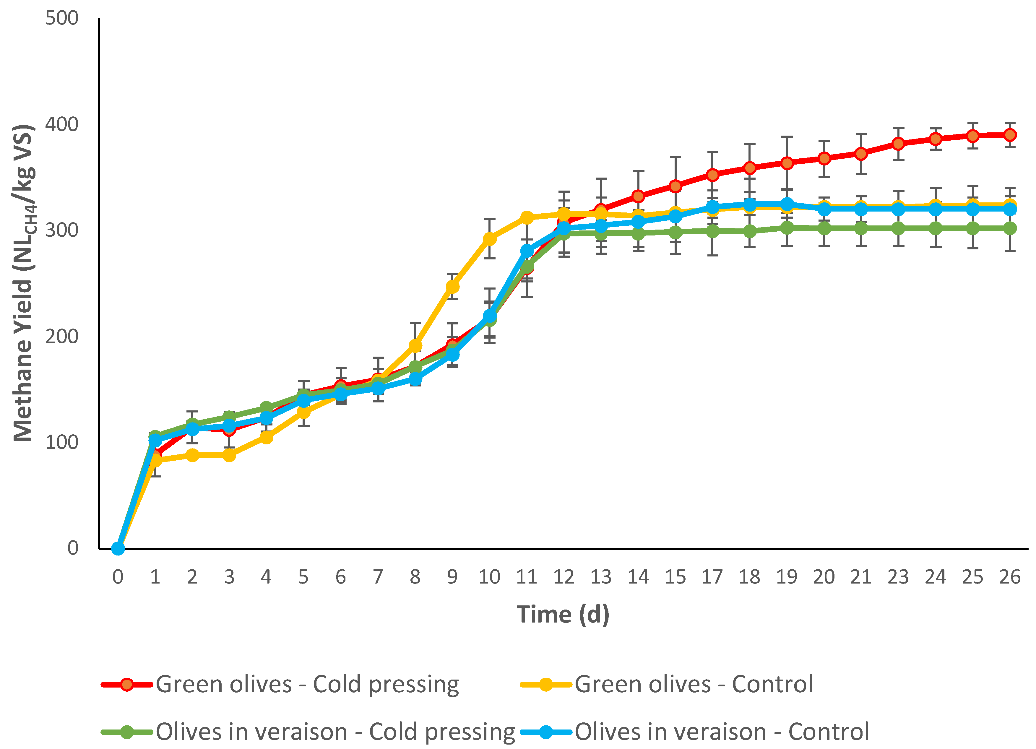 Processes 10 02552 g001 Processes 10 02552 g001