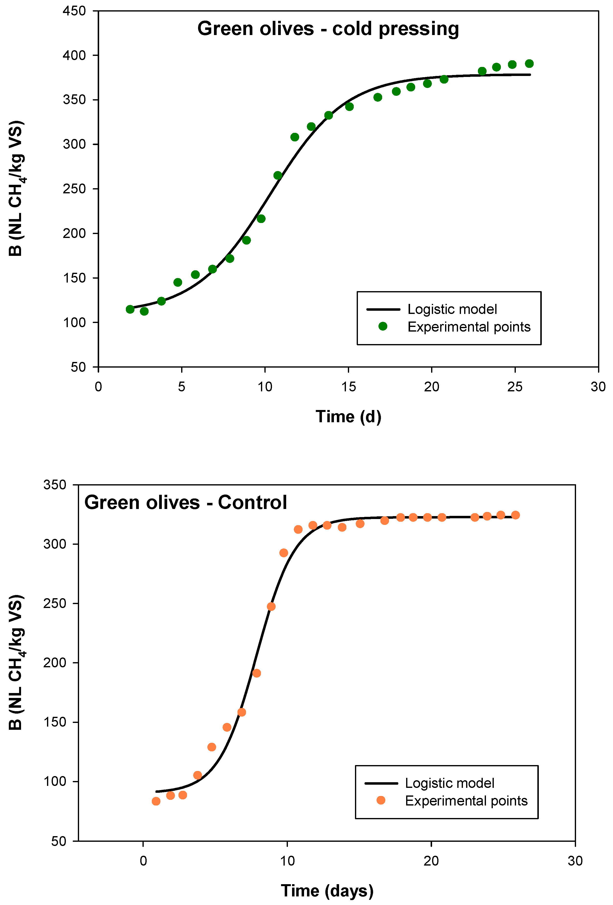 Processes 10 02552 g002 Processes 10 02552 g002