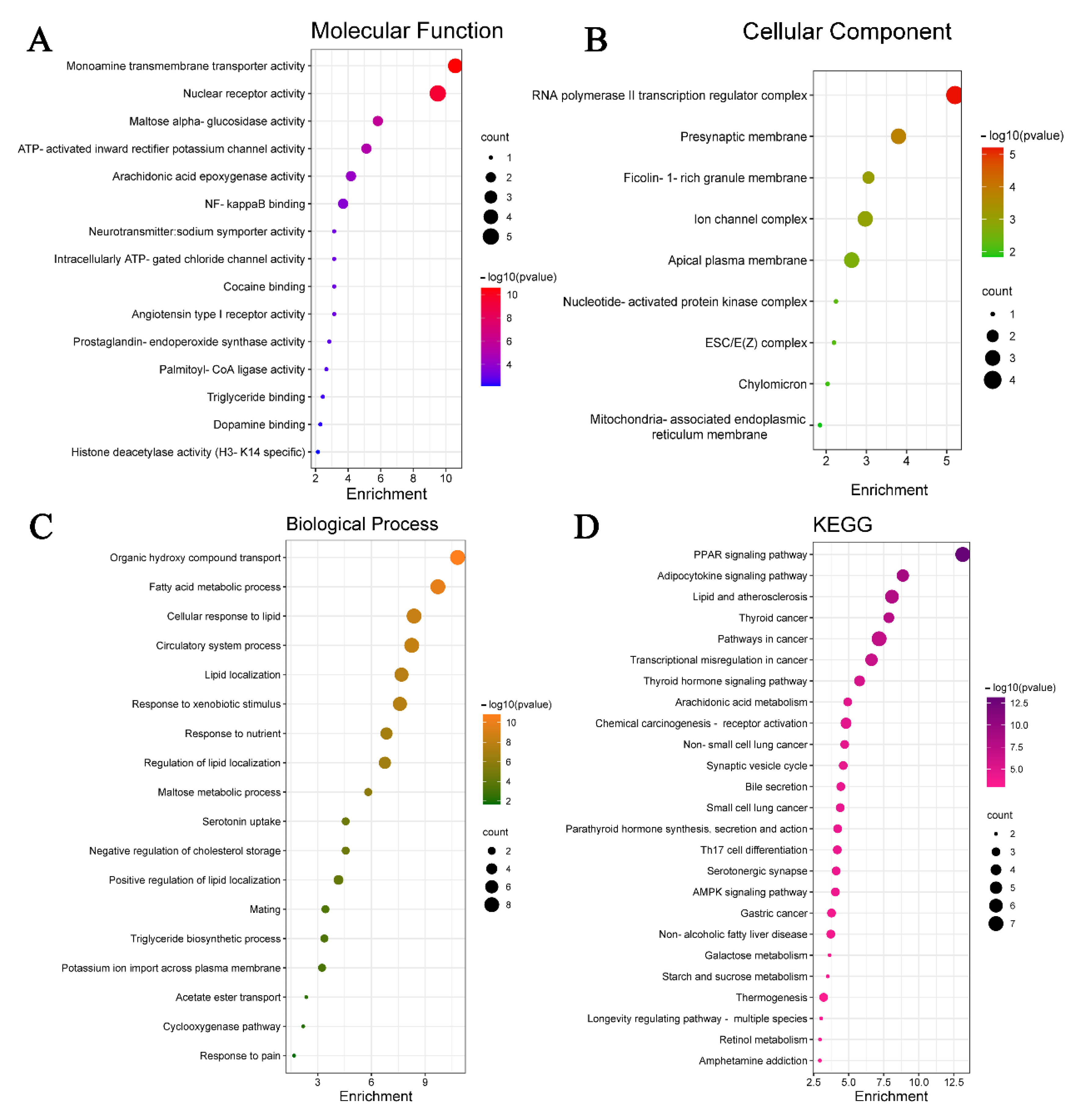 Processes 10 02553 g003 Processes 10 02553 g003