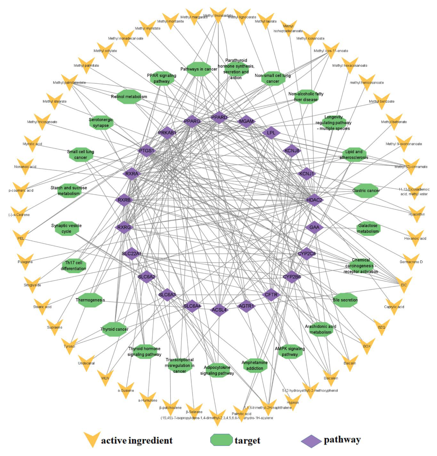 Processes 10 02553 g004 Processes 10 02553 g004