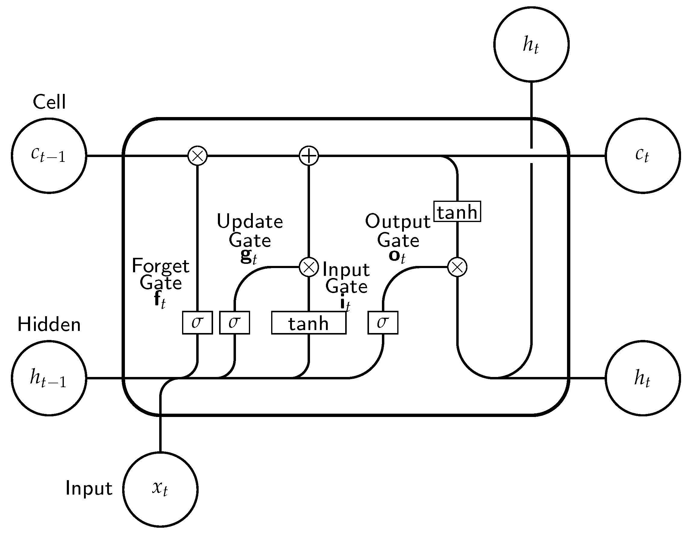 Processes 10 02557 g001