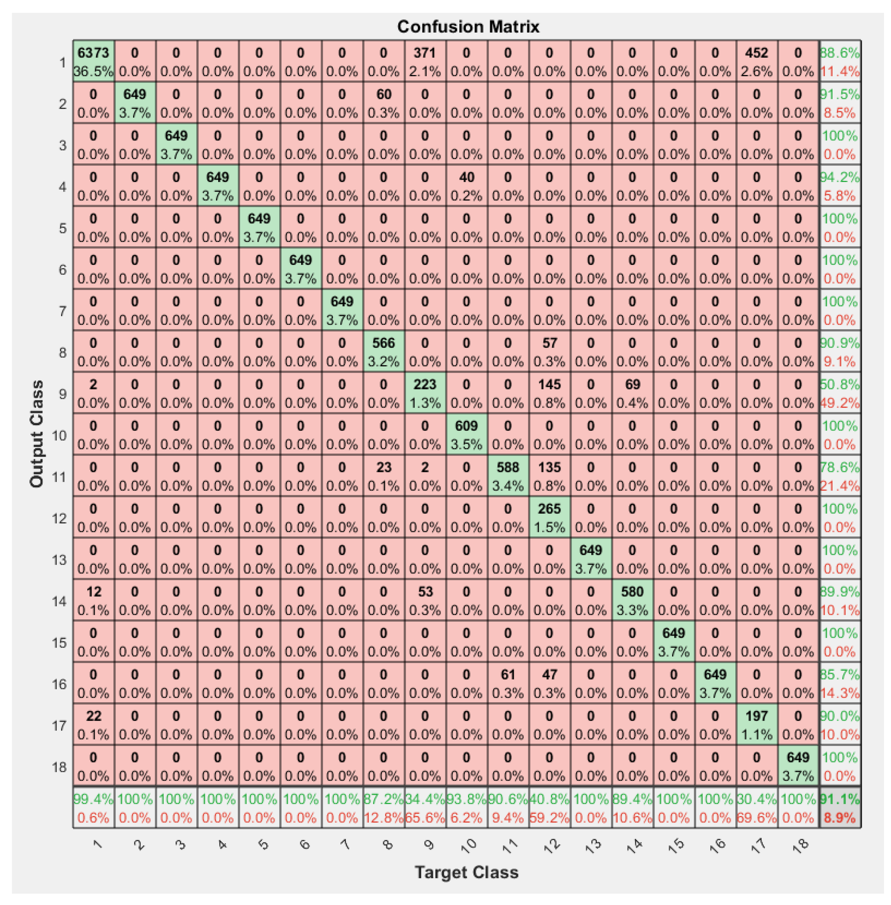 Processes 10 02557 g006