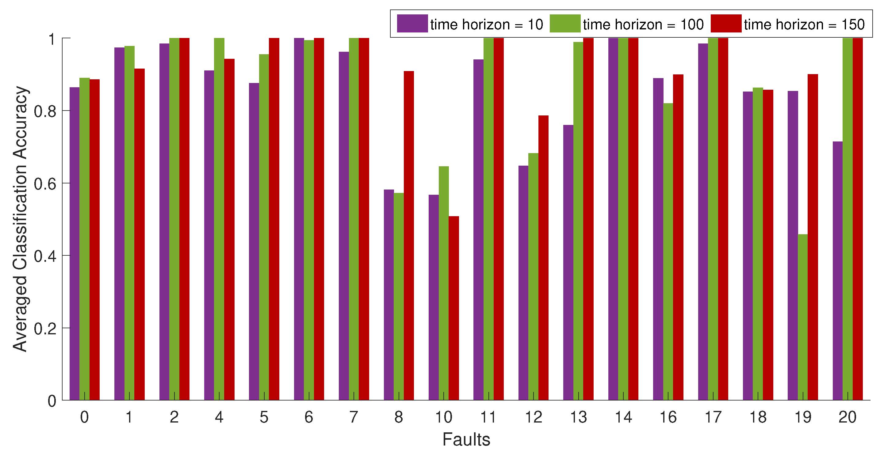 Processes 10 02557 g007