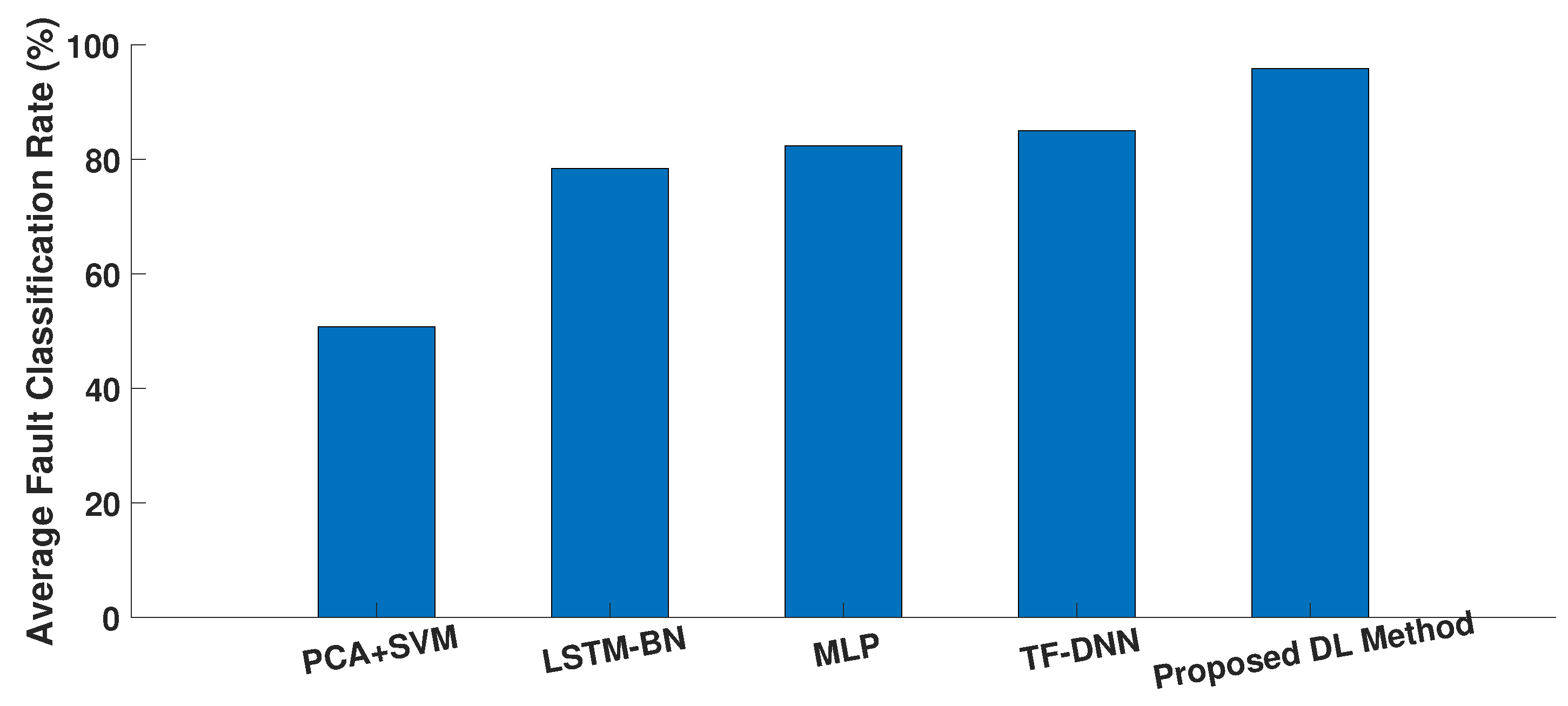 Processes 10 02557 g011