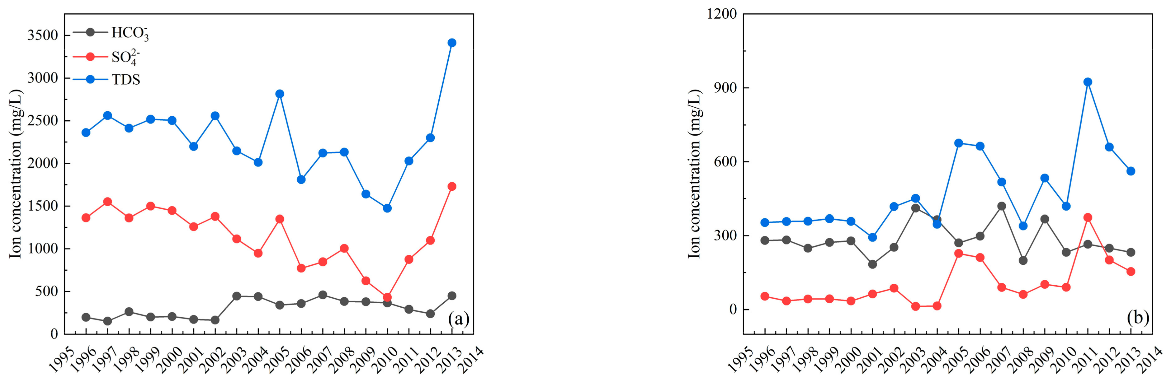 Processes 10 02563 g007a Processes 10 02563 g007a