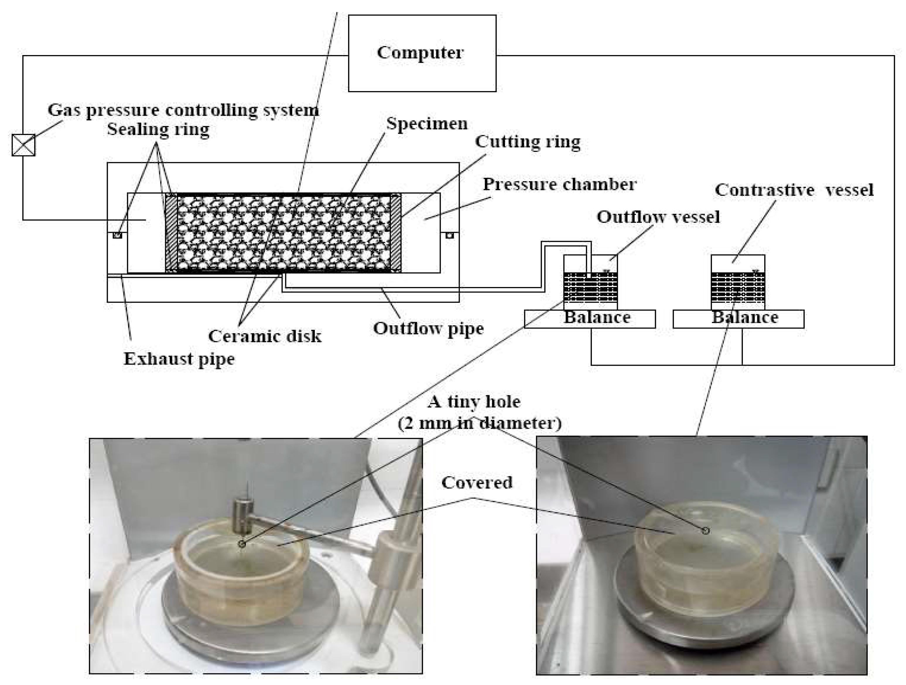 Processes 10 02564 g001 Processes 10 02564 g001