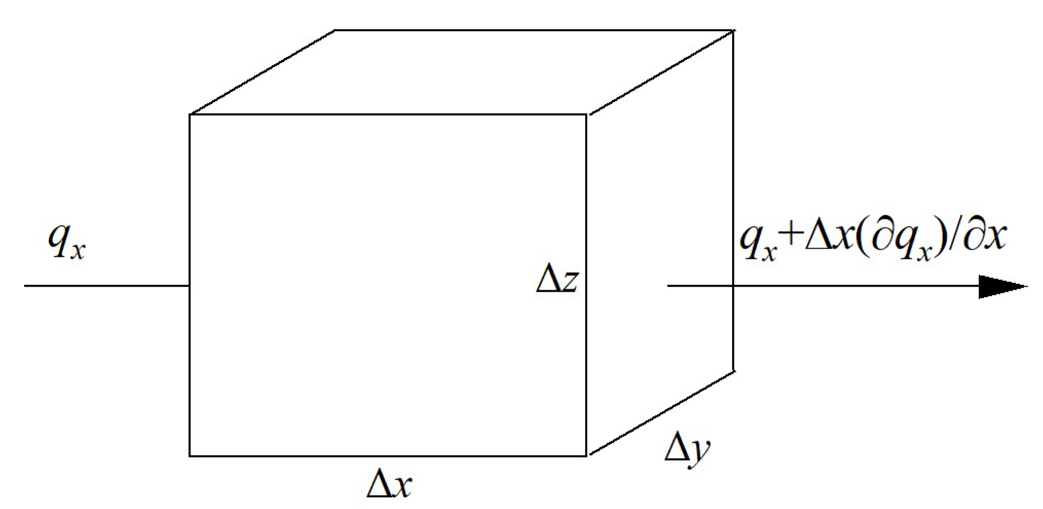 Processes 10 02564 g003 Processes 10 02564 g003