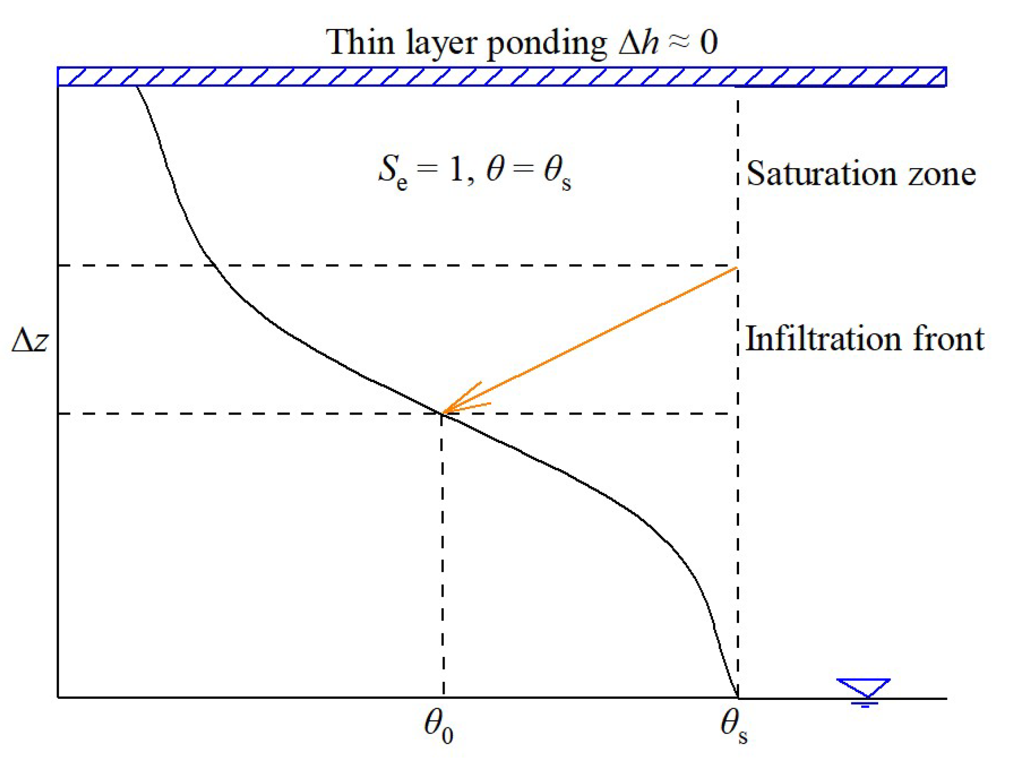 Processes 10 02564 g005 Processes 10 02564 g005