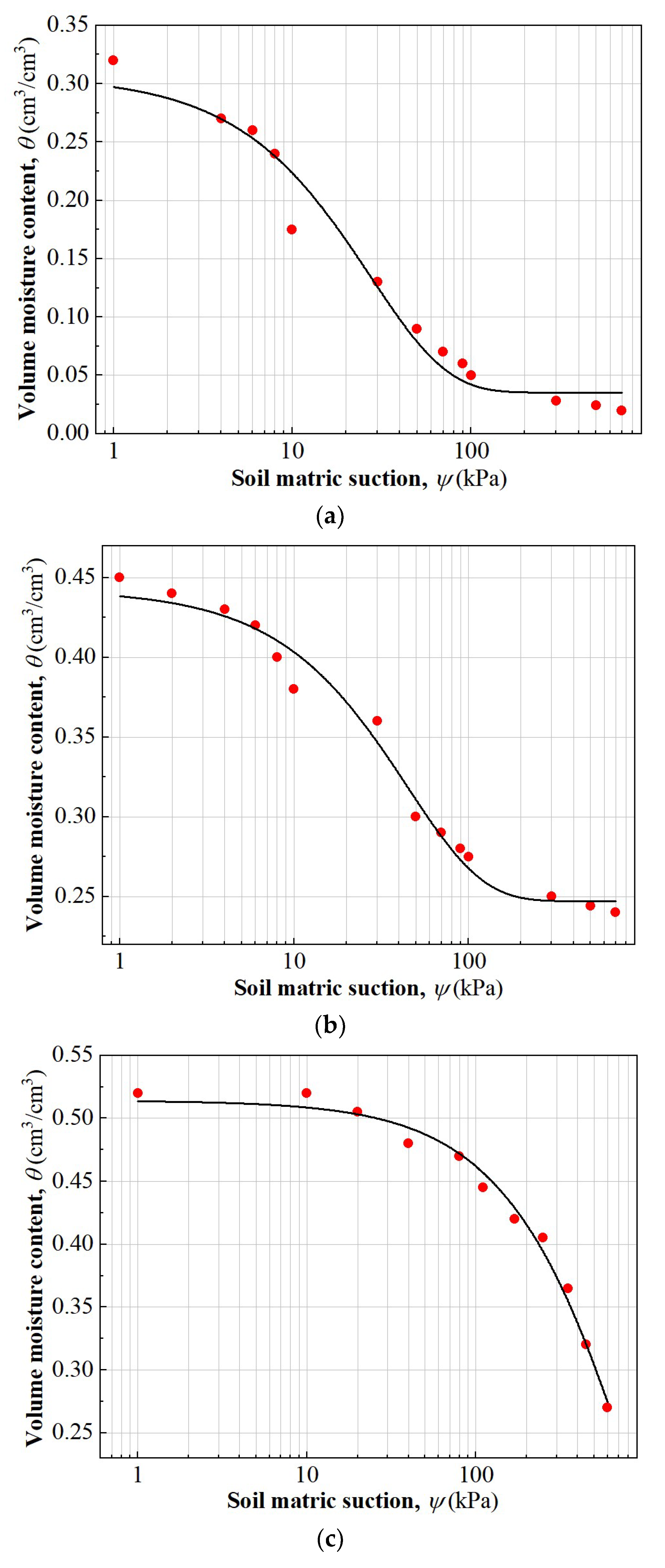 Processes 10 02564 g008 Processes 10 02564 g008