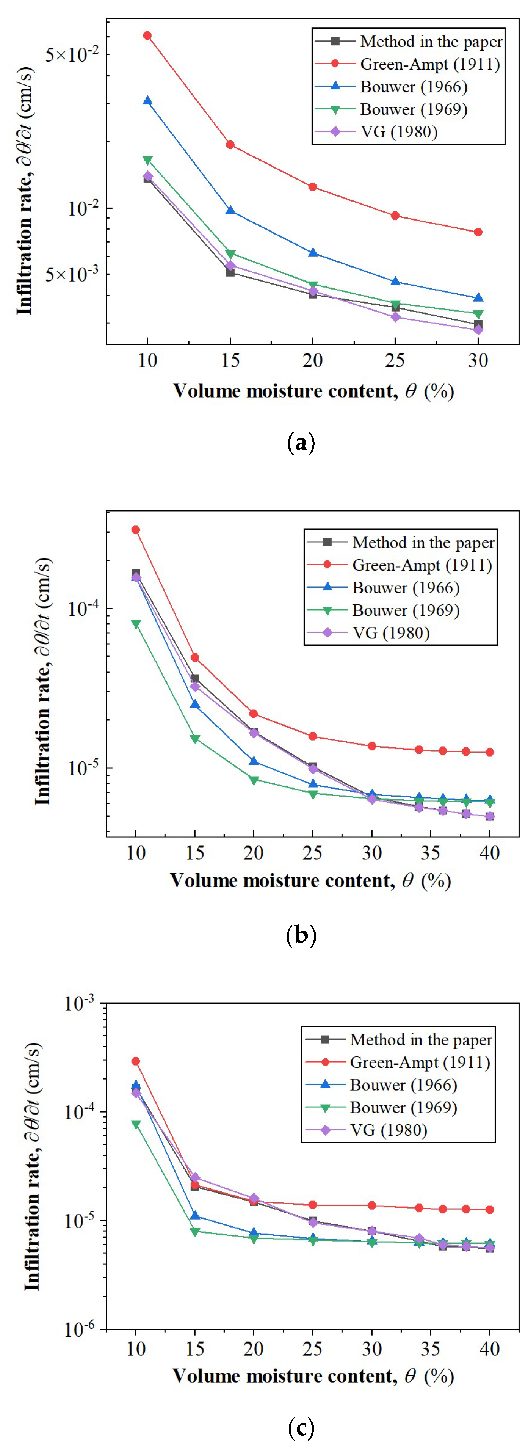 Processes 10 02564 g009 Processes 10 02564 g009