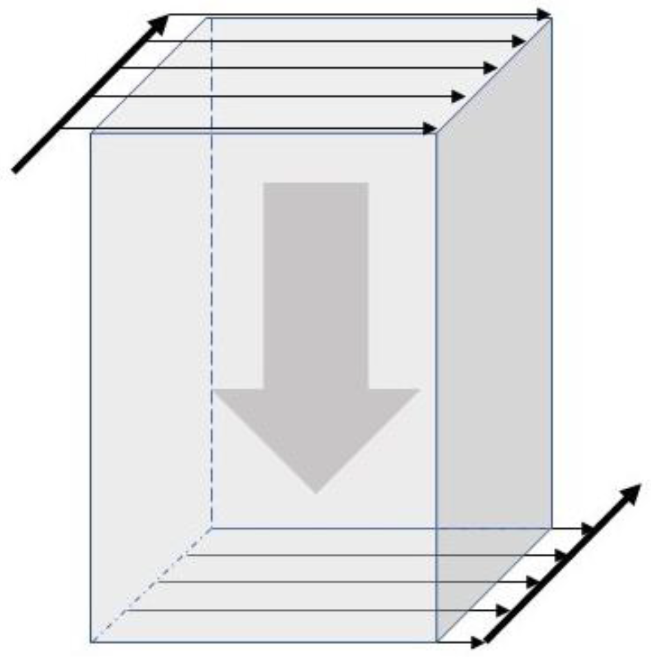 Processes 10 02566 g001 Processes 10 02566 g001