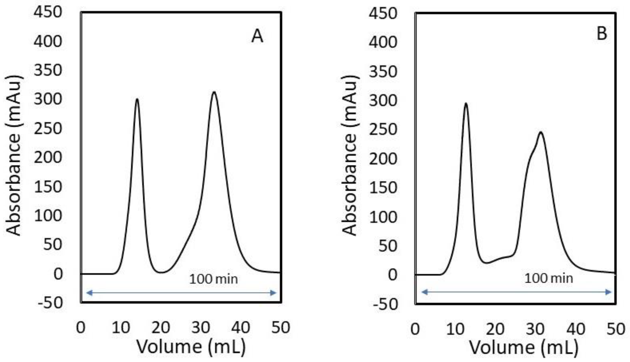 Processes 10 02566 g004 Processes 10 02566 g004