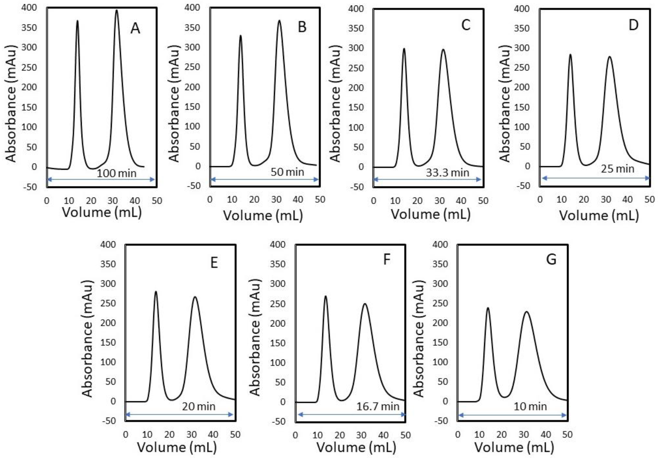 Processes 10 02566 g006 Processes 10 02566 g006