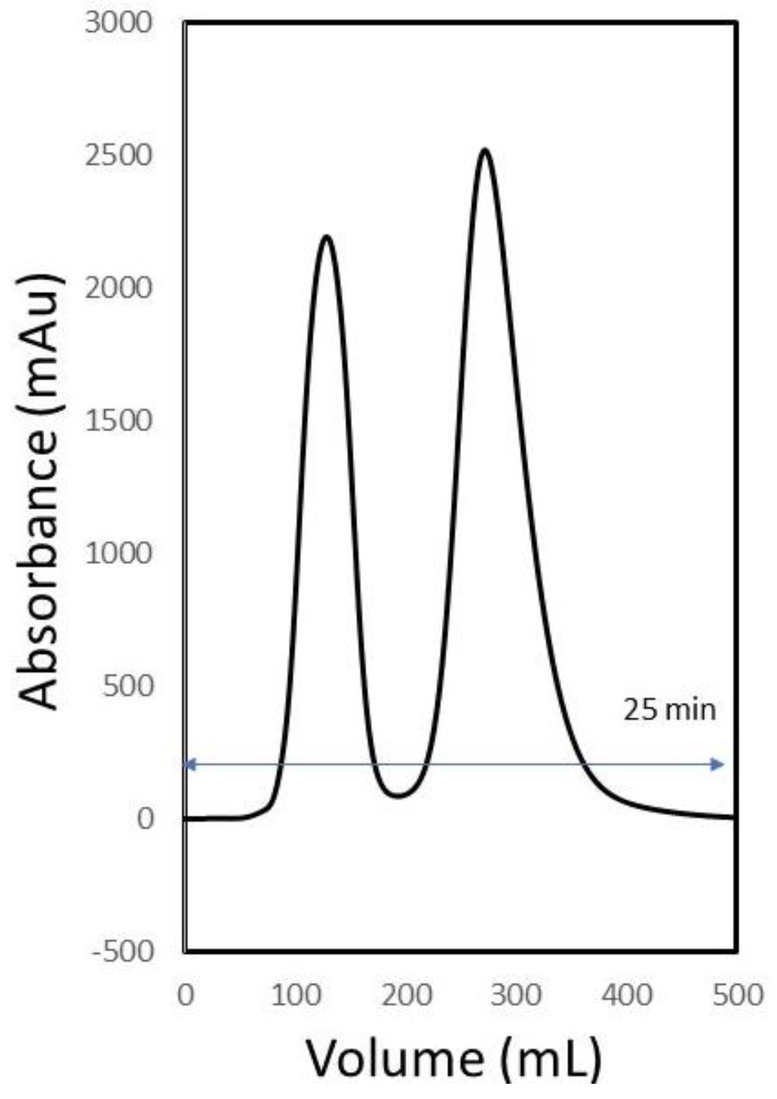Processes 10 02566 g010 Processes 10 02566 g010