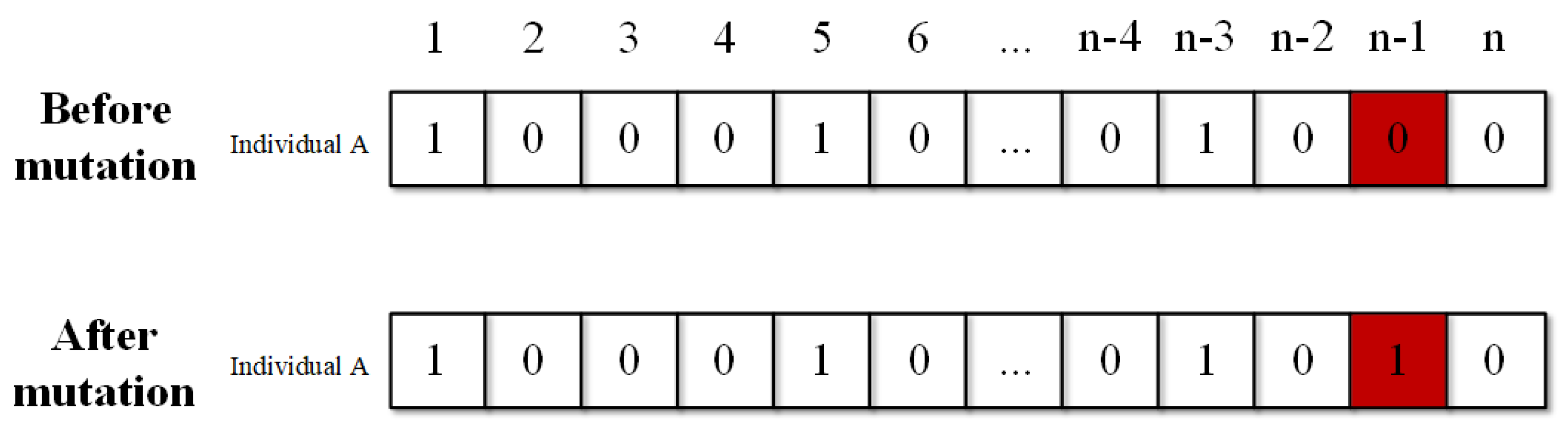 Processes 10 02570 g006