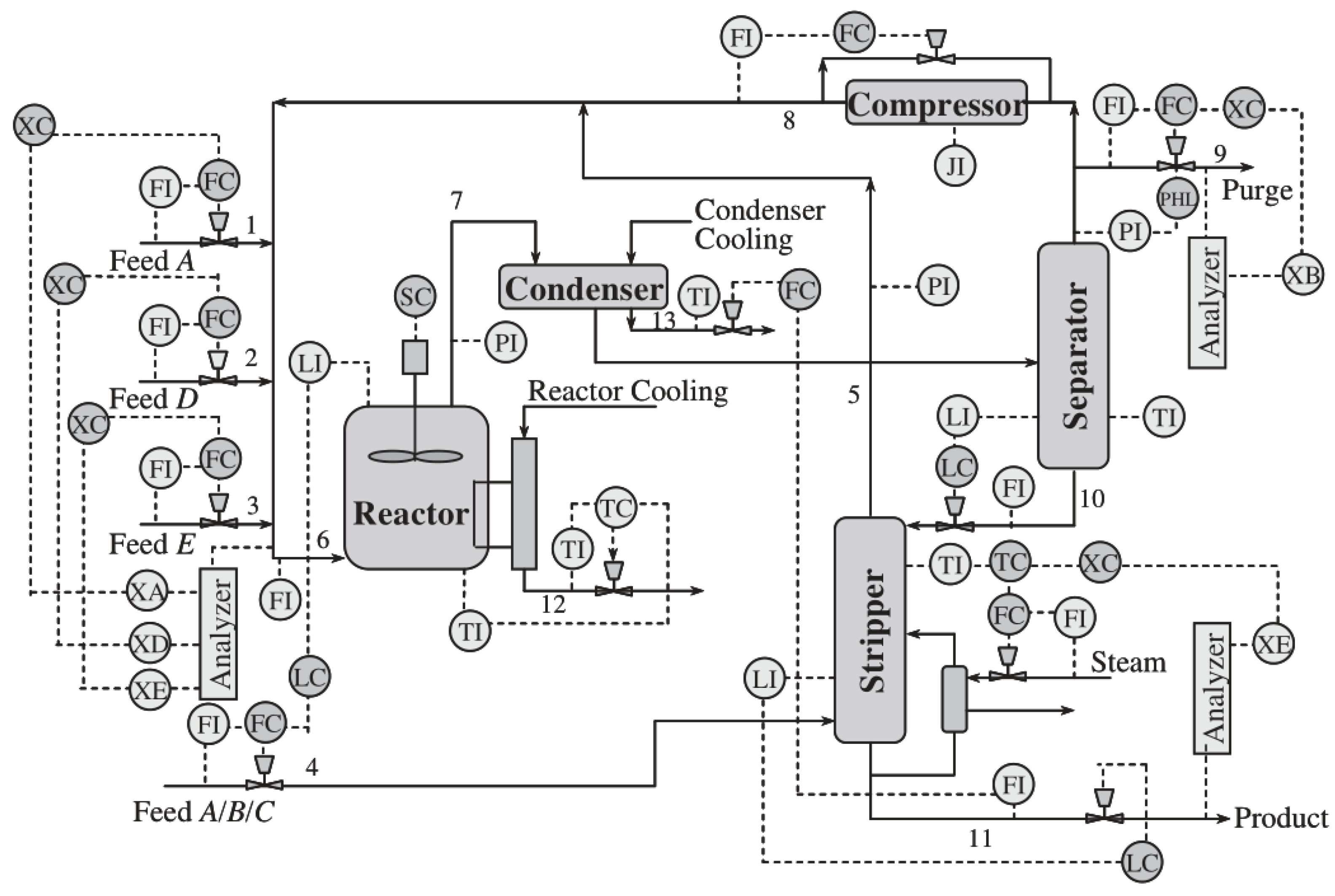 Processes 10 02570 g007