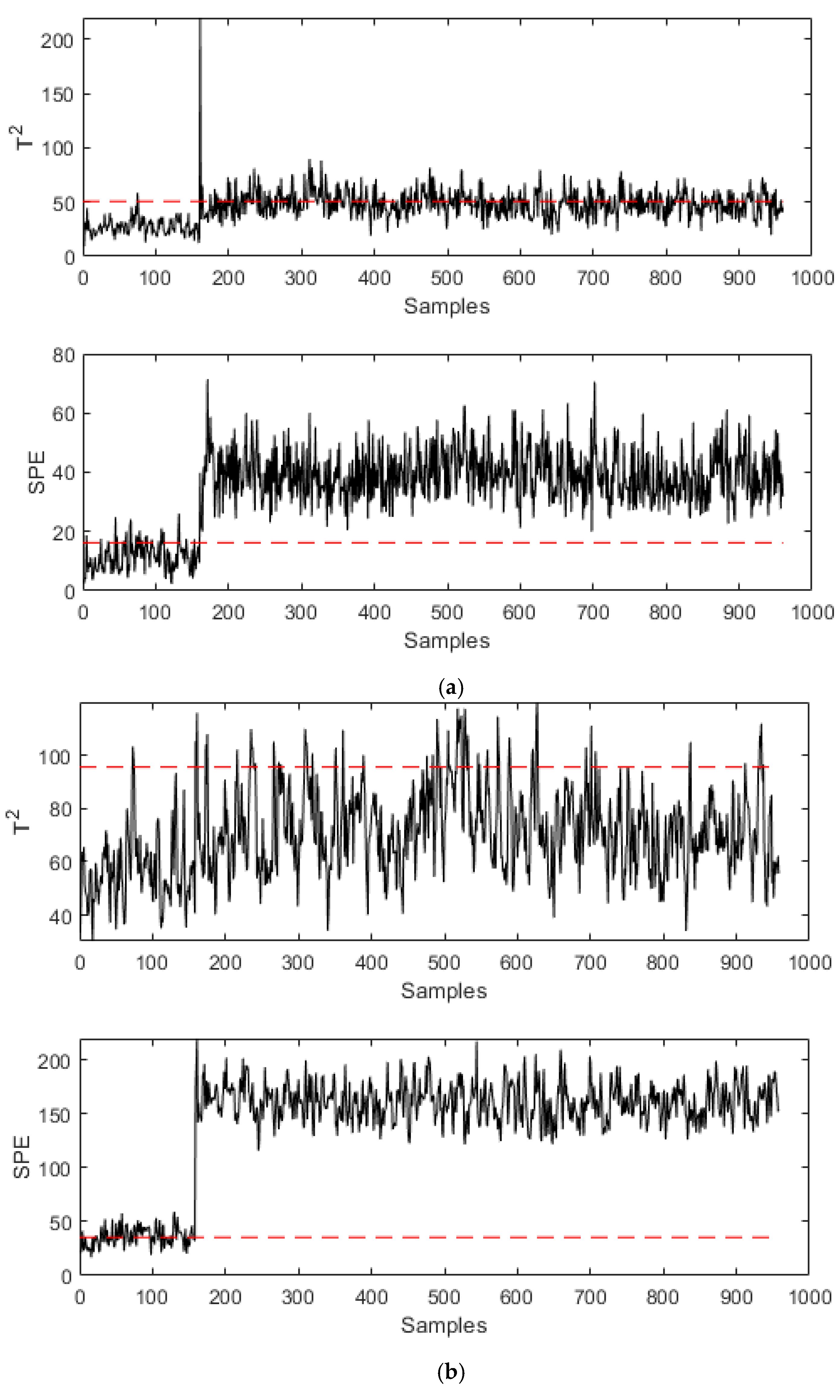 Processes 10 02570 g008a