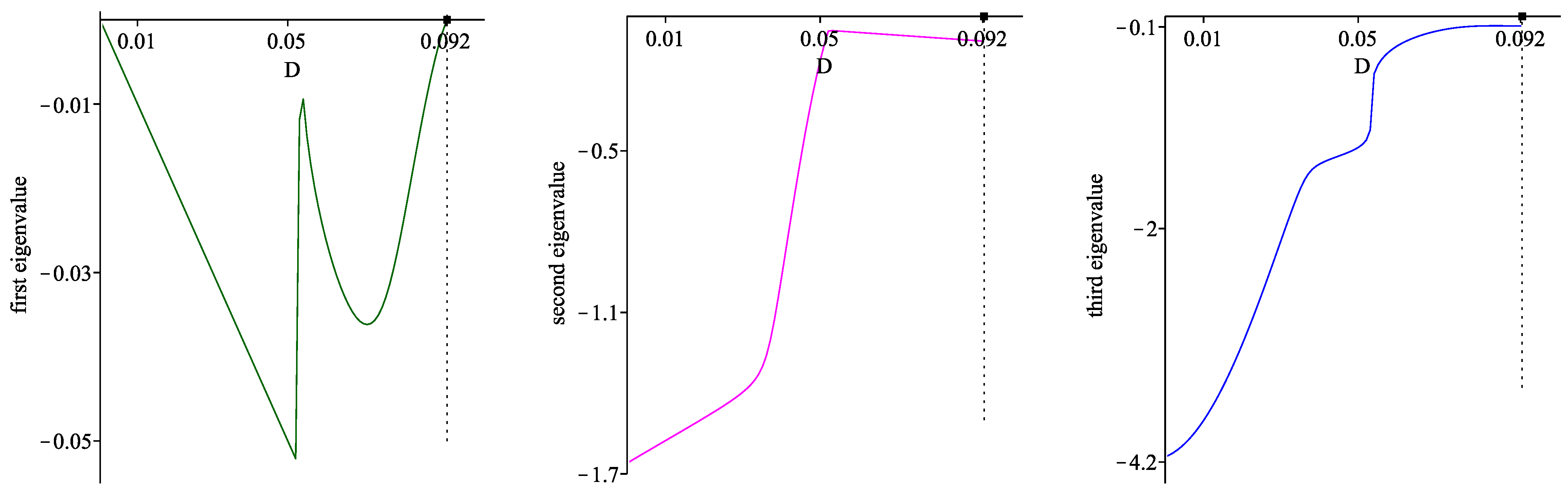 Processes 10 02571 g003