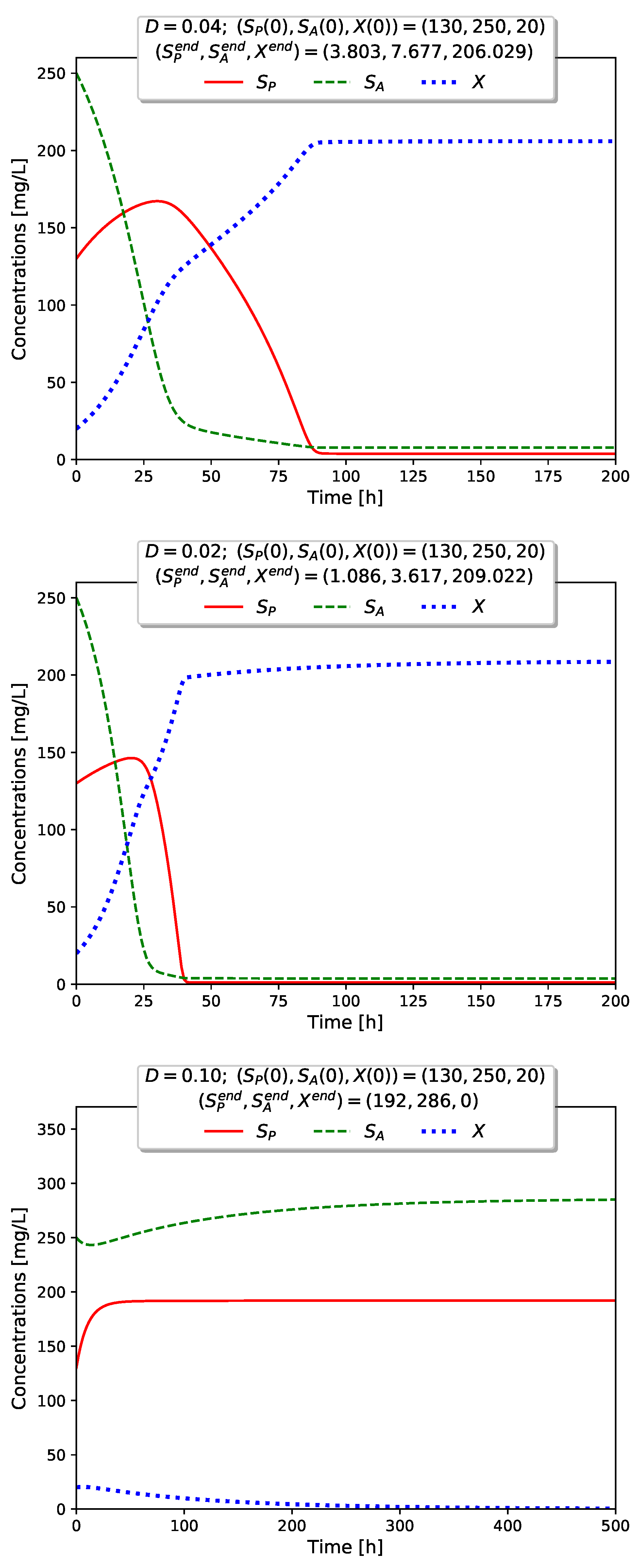 Processes 10 02571 g004