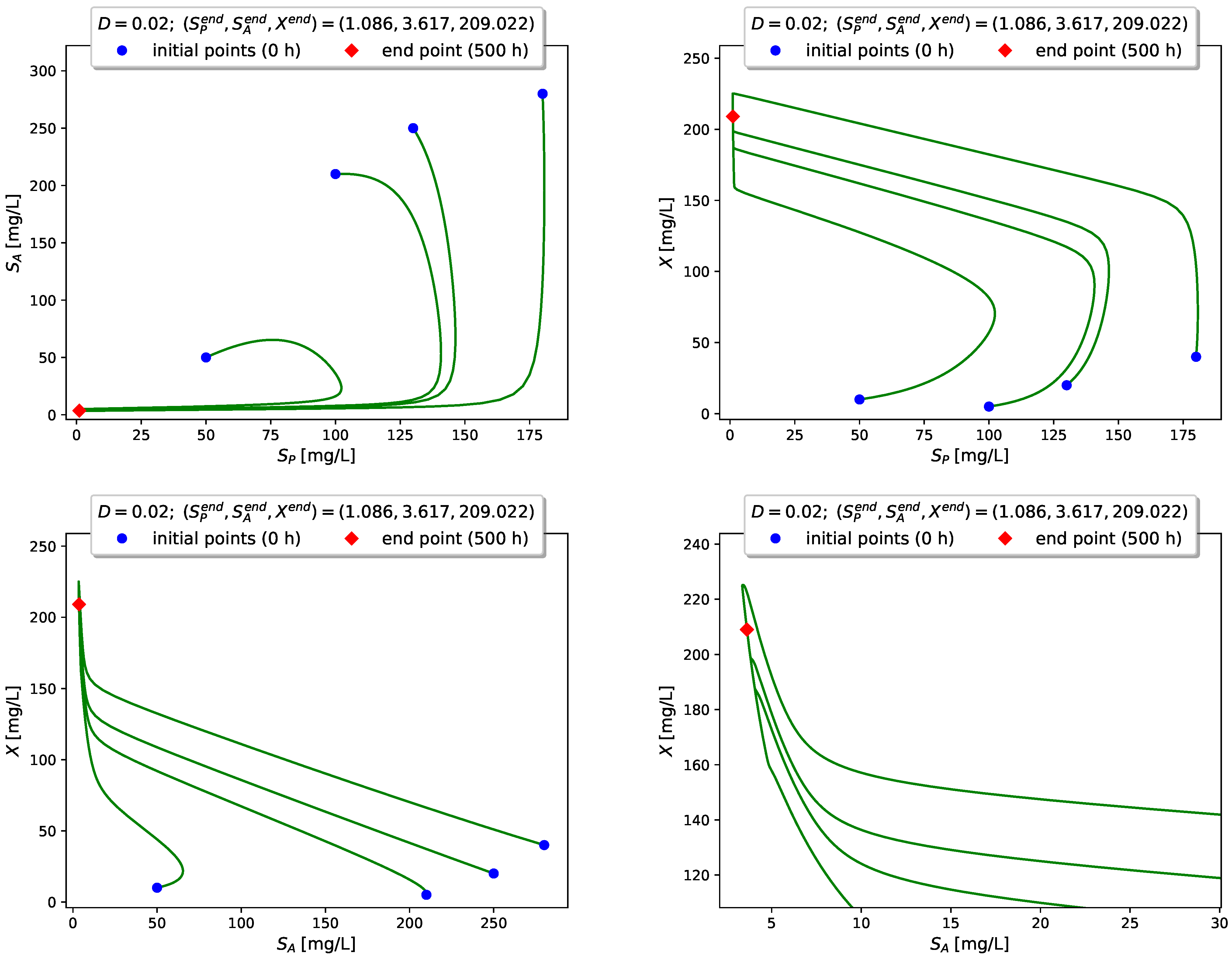 Processes 10 02571 g006