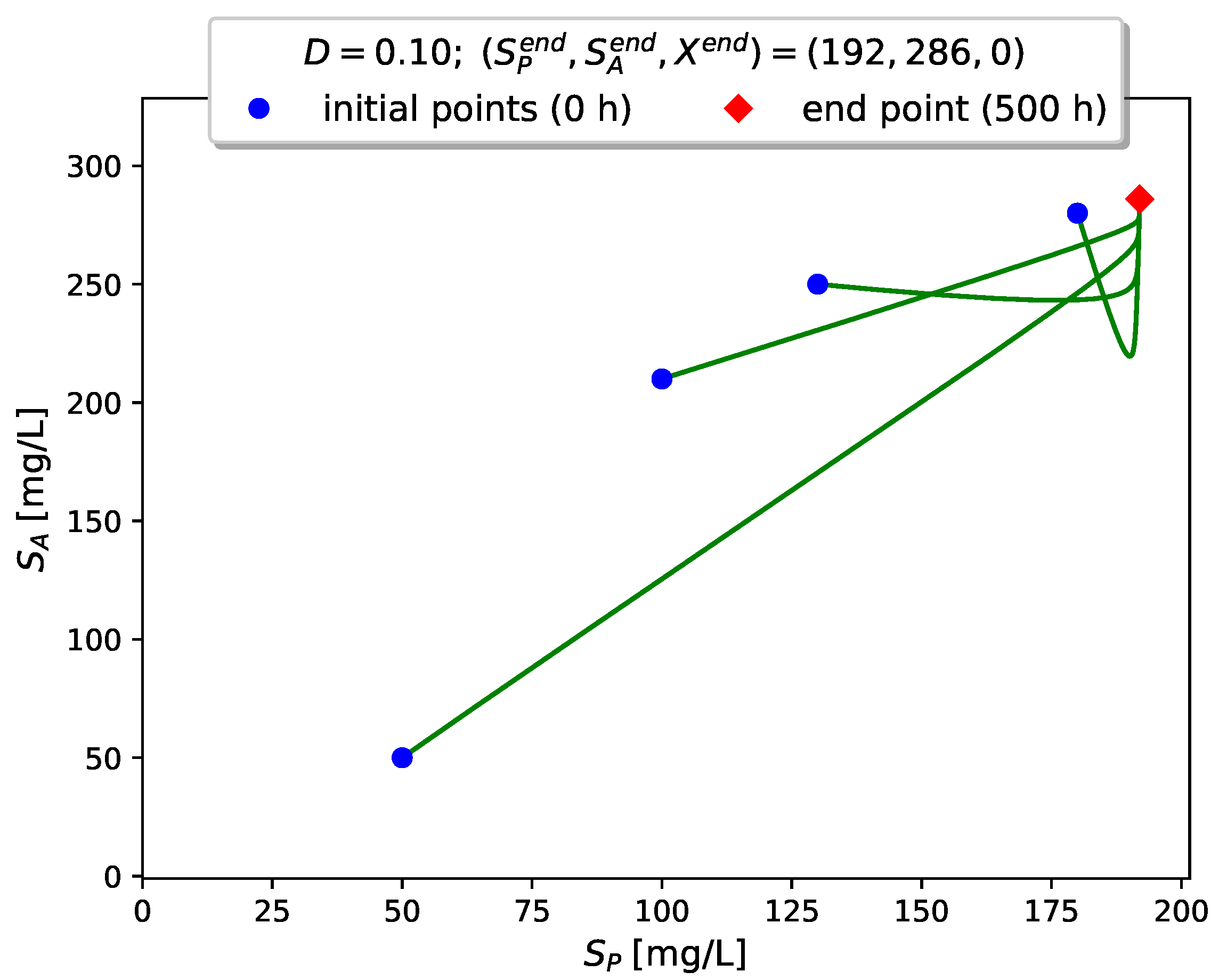 Processes 10 02571 g007a