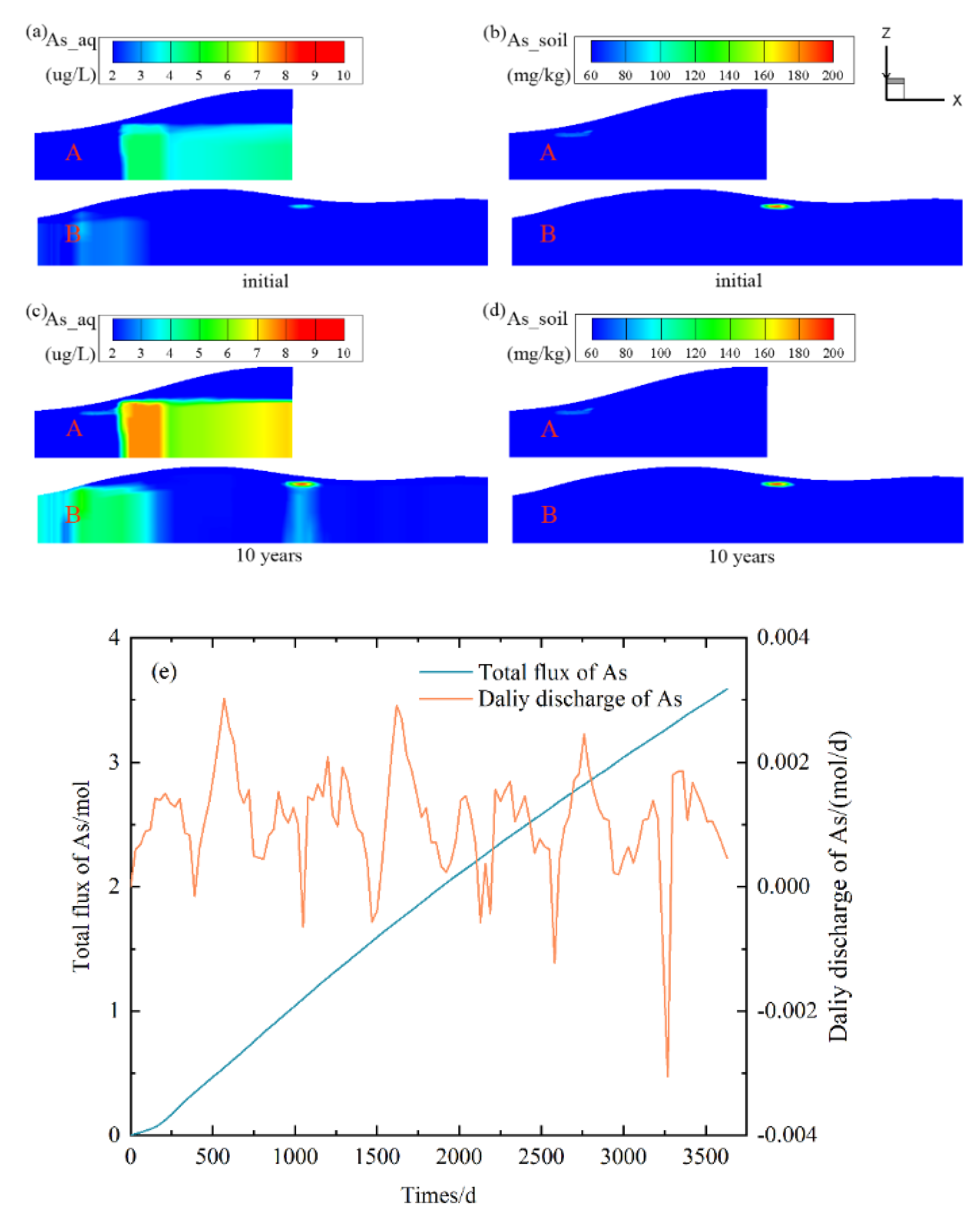 Processes 10 02572 g003 Processes 10 02572 g003