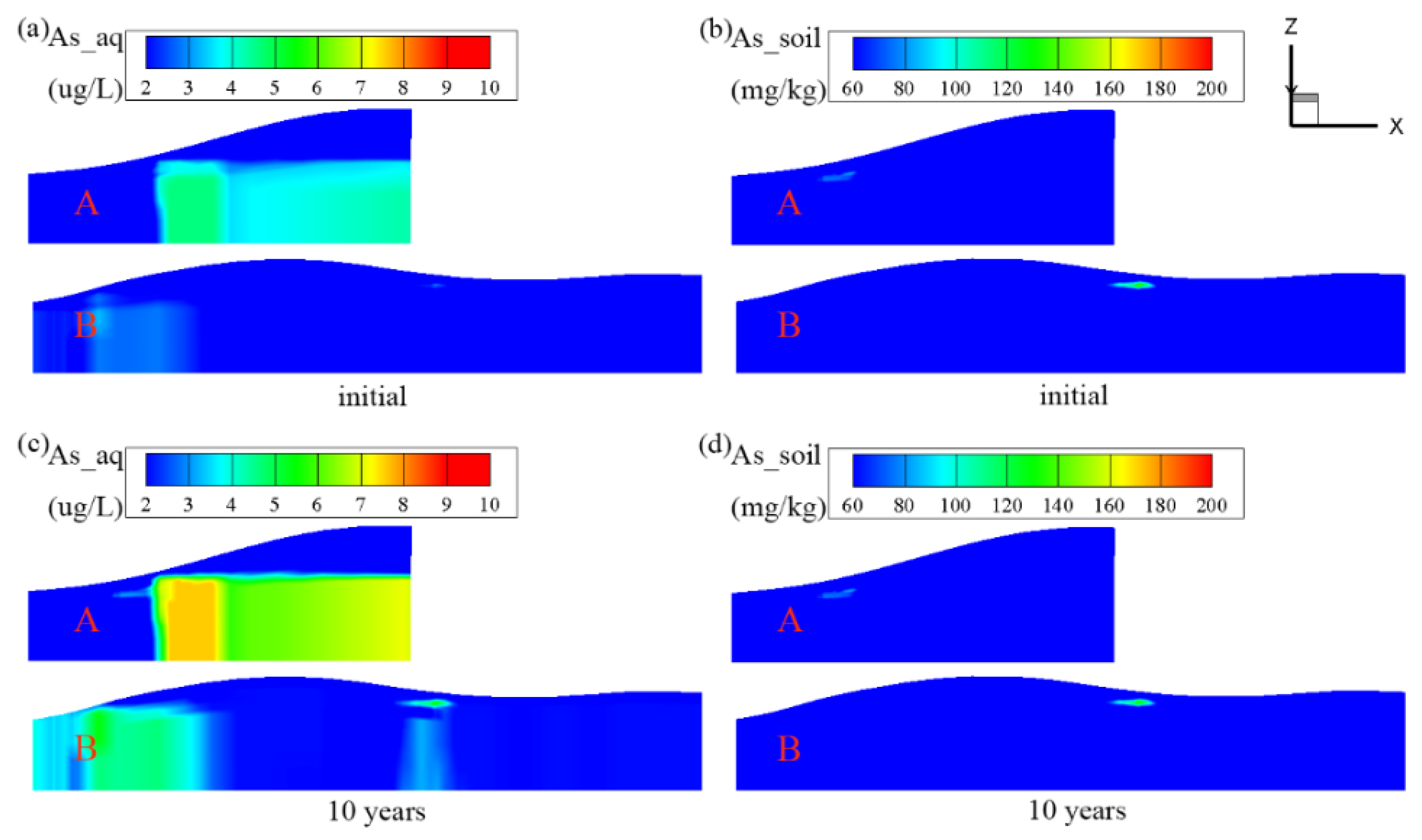 Processes 10 02572 g005 Processes 10 02572 g005